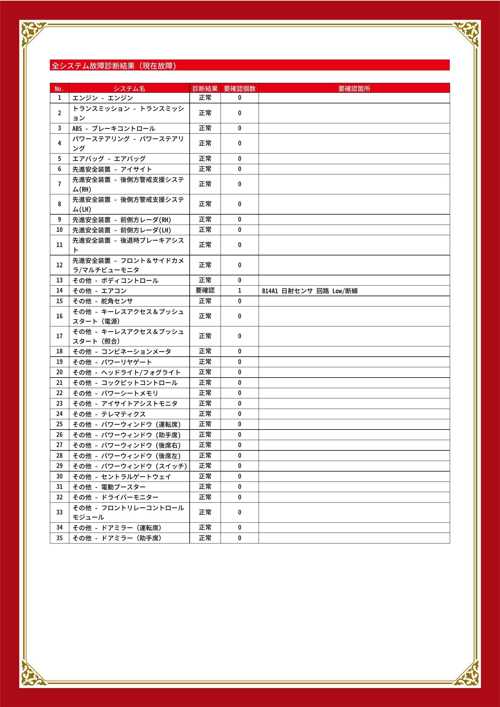 スバル　レヴォーグ　グー故障診断（コンピュータ診断）　その他　静岡県　浜松市中央区