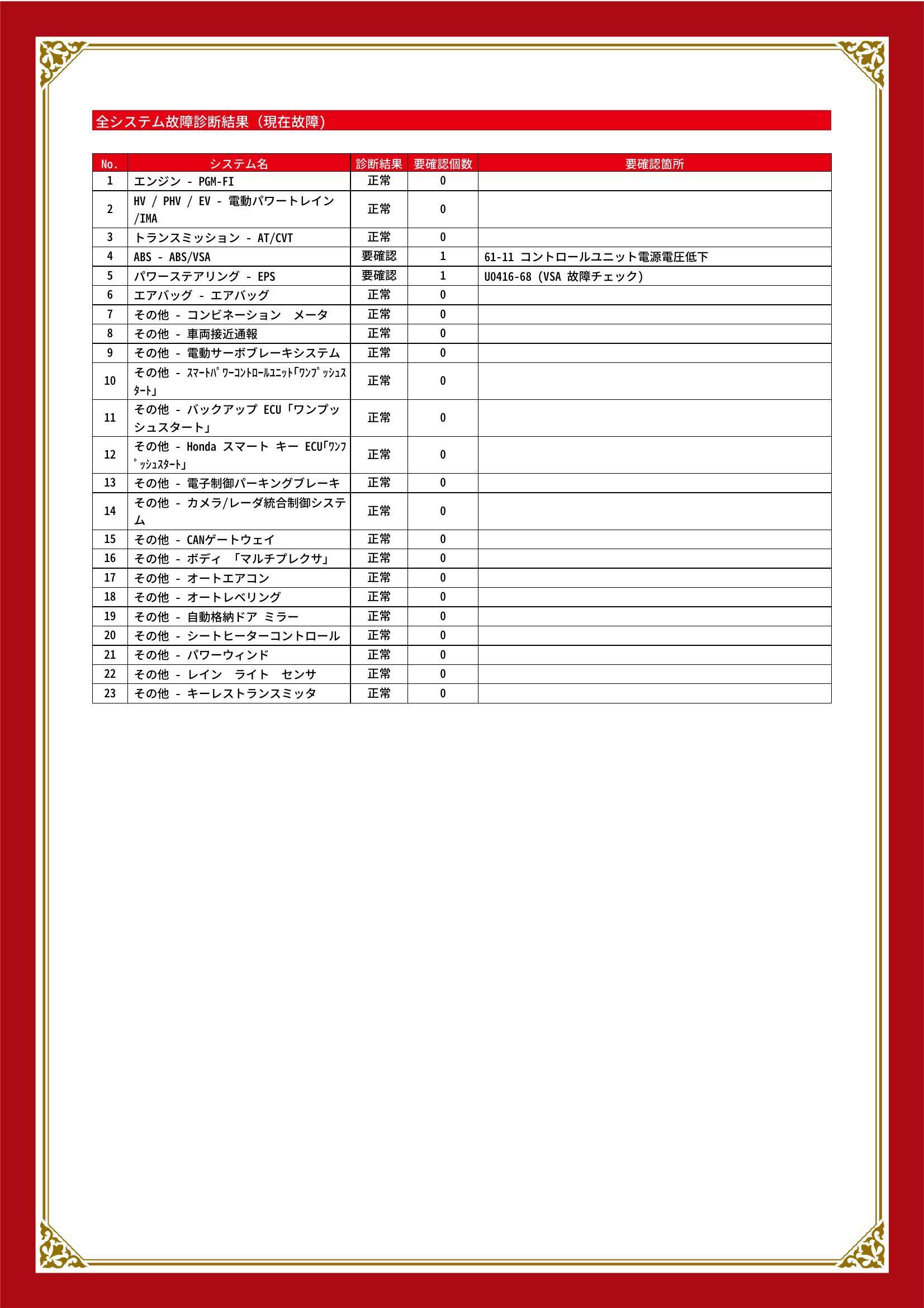 ホンダ　ヴェゼル ハイブリッド　グー故障診断（コンピュータ診断）　ABS　パワーステアリング　静岡県　浜松市中央区