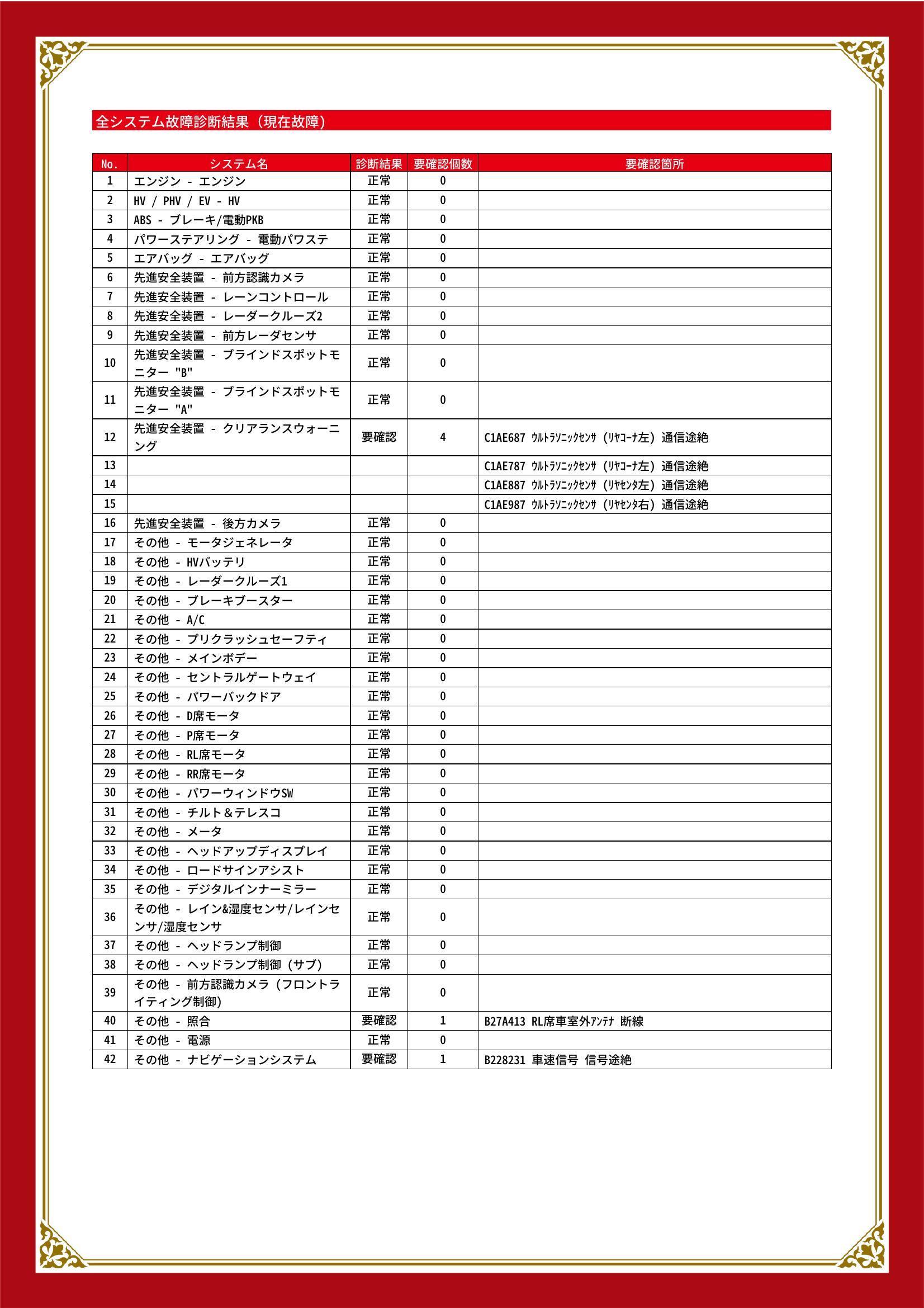 トヨタ　ハリアー ハイブリッド　グー故障診断（コンピュータ診断）　先進安全装置　その他　静岡県　浜松市中央区