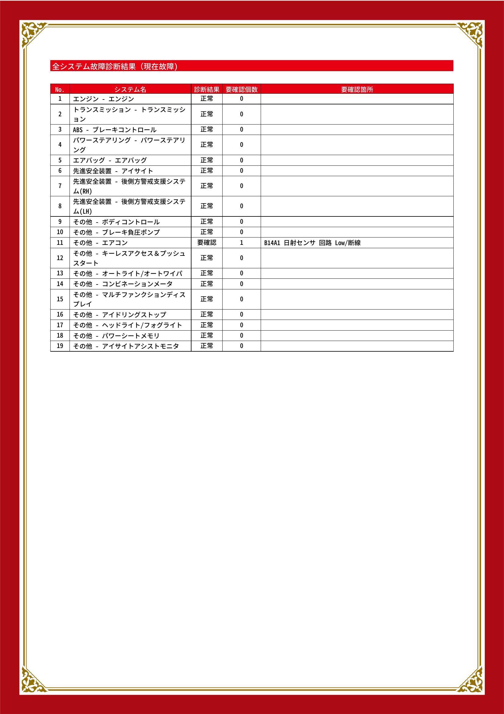スバル　レヴォーグ　グー故障診断（コンピュータ診断）　その他　静岡県　浜松市中央区