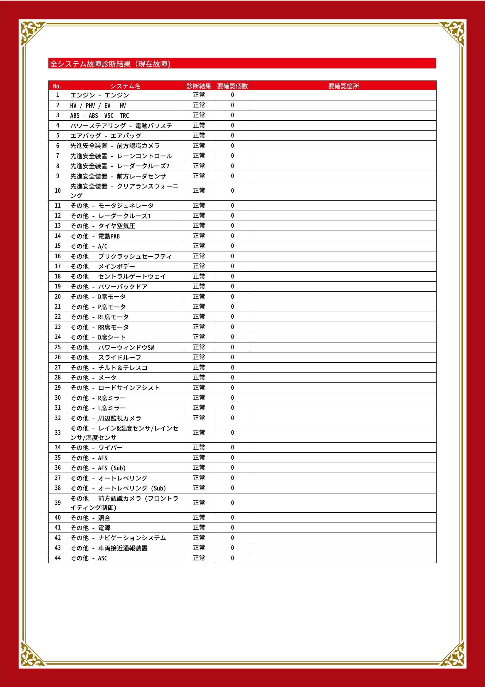 トヨタ　レクサス UX ハイブリッド　グー故障診断（コンピュータ診断）　静岡県　浜松市中央区