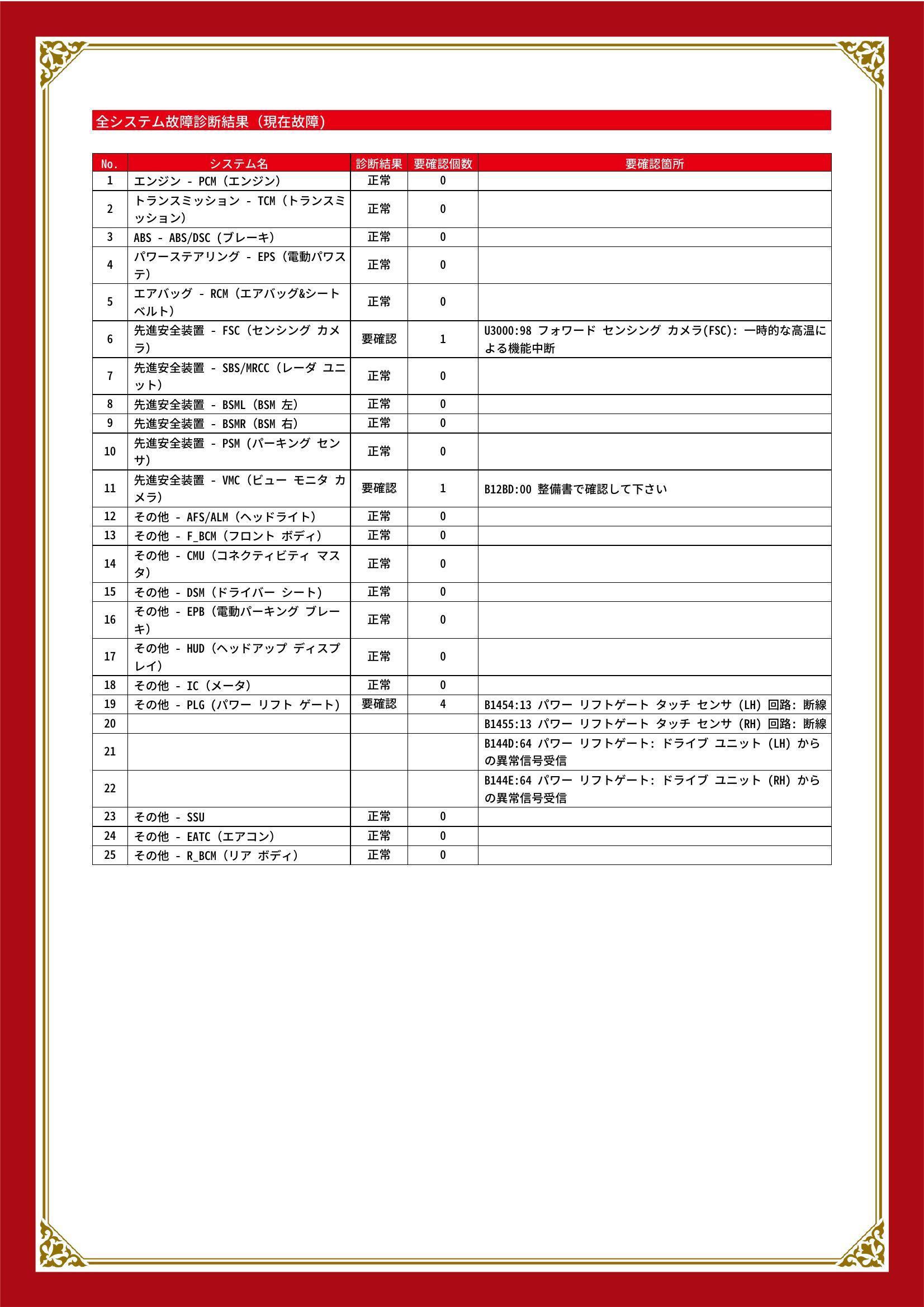 マツダ　ＣＸ－８　グー故障診断（コンピュータ診断）　先進安全装置　その他　静岡県　浜松市中央区