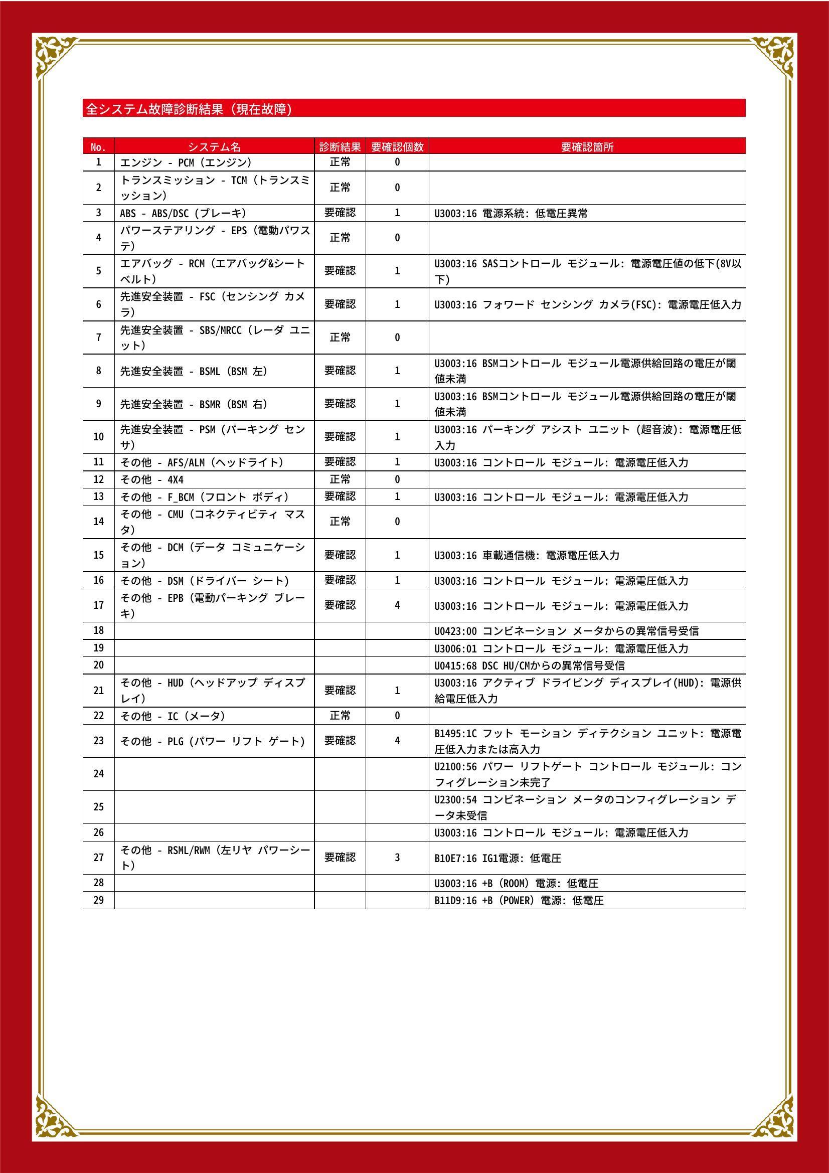 マツダ　ＣＸ－８　グー故障診断（コンピュータ診断）　ABS　エアバッグ　先進安全装置　その他　静岡県　浜松市中央区