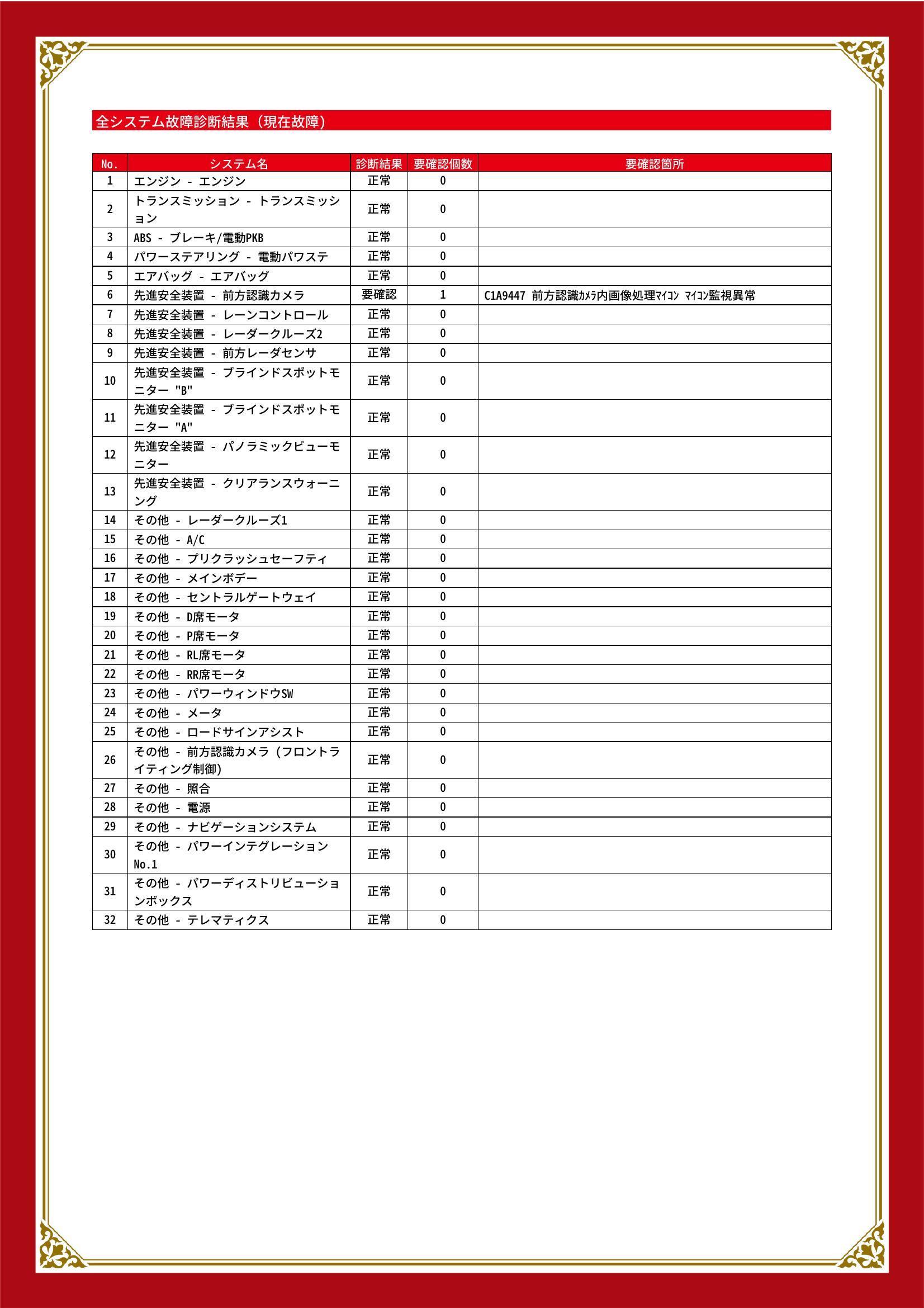 トヨタ　ヤリスクロス　グー故障診断（コンピュータ診断）　先進安全装置　静岡県　浜松市中央区