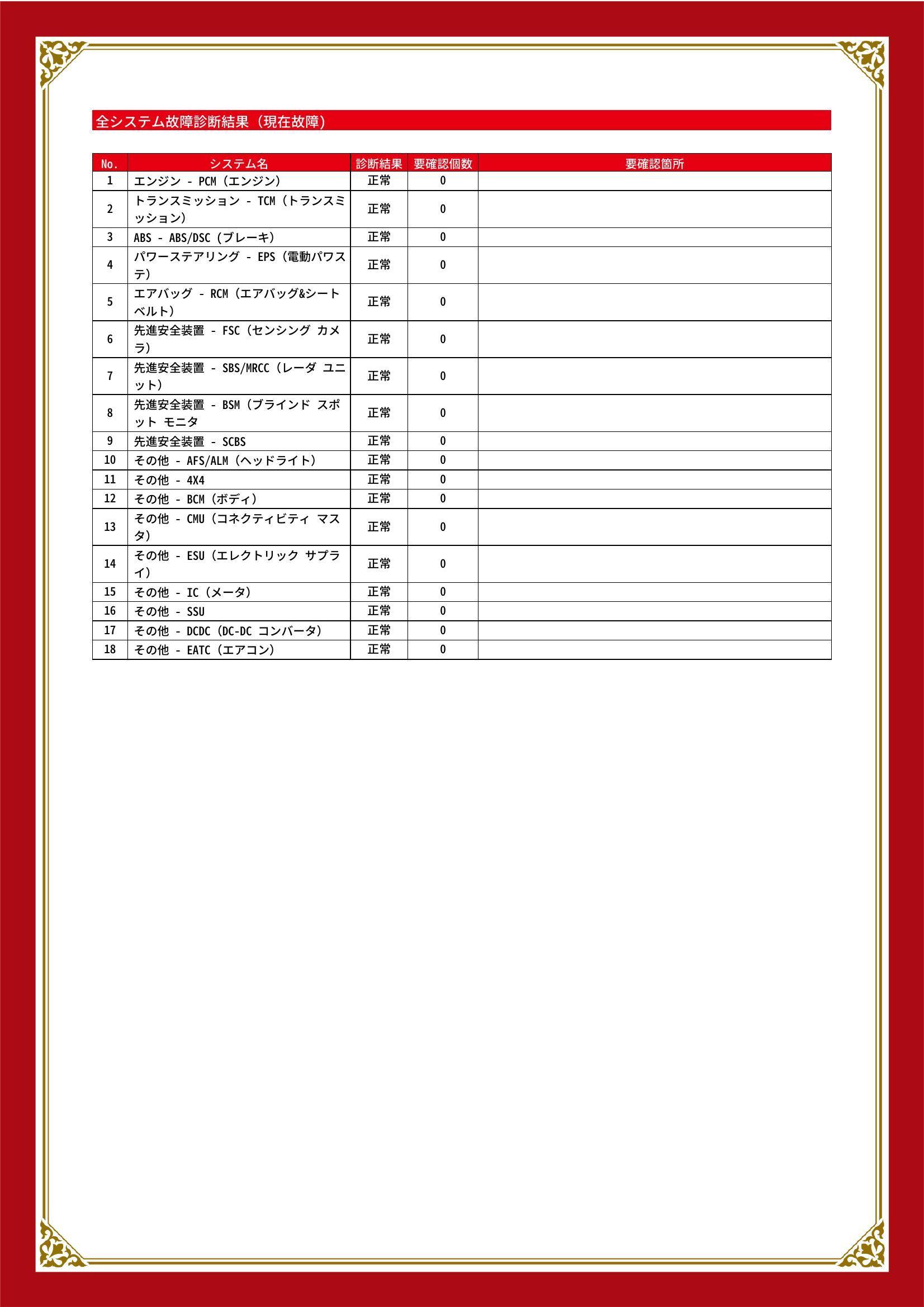マツダ CX-3 グー故障診断(コンピュータ診断) 静岡県 浜松市中央区
