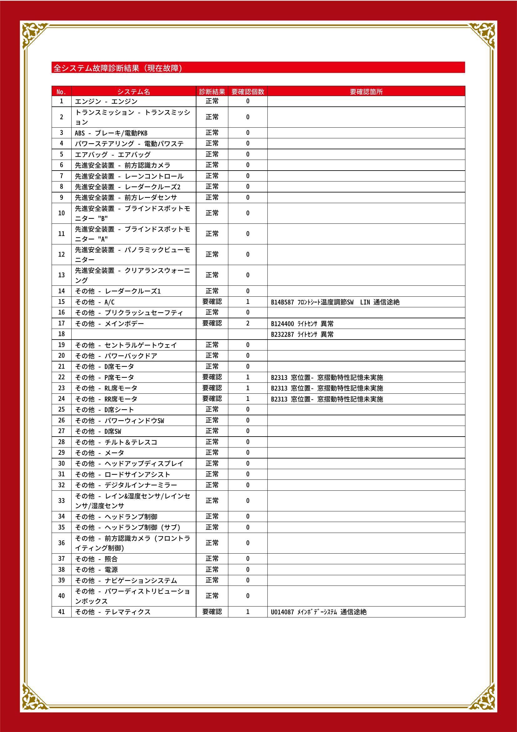 トヨタ　ハリアー　グー故障診断（コンピュータ診断）　その他　静岡県　浜松市中央区