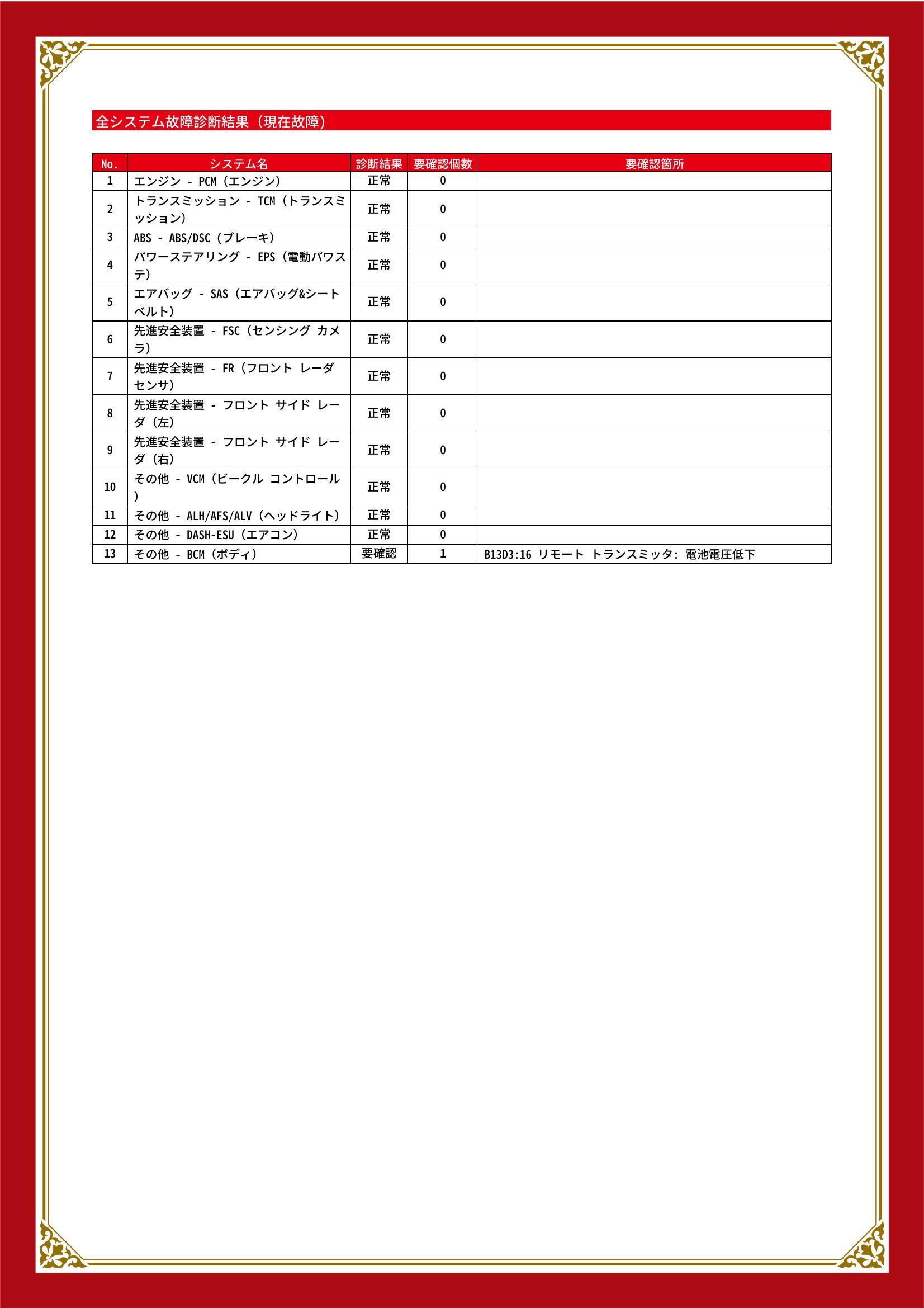 マツダ　ＭＡＺＤＡ３ファストバック　グー故障診断（コンピュータ診断）　その他　静岡県　浜松市中央区