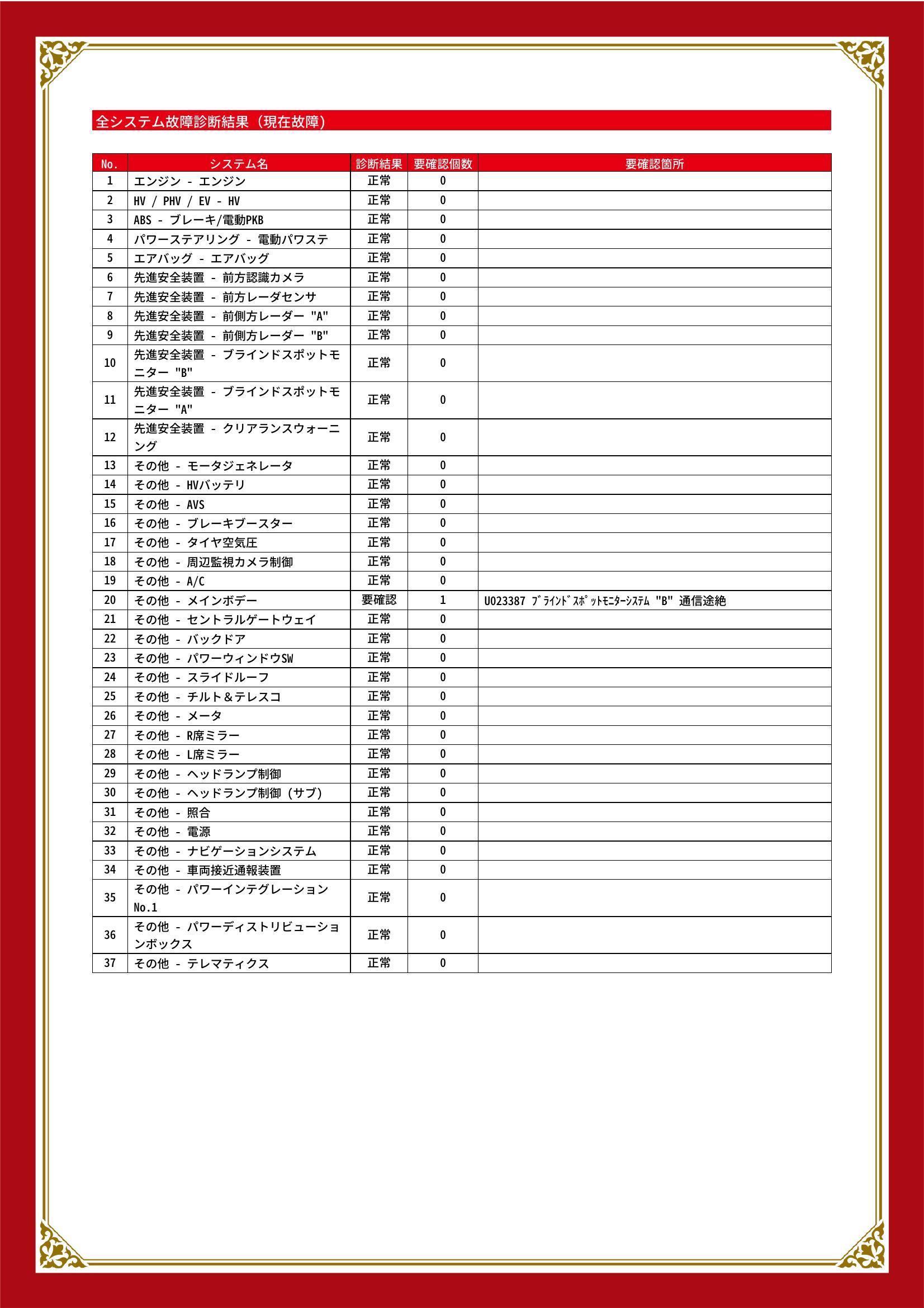 レクサス　ＮＸ　グー故障診断（コンピュータ診断）　その他　静岡県　浜松市中央区