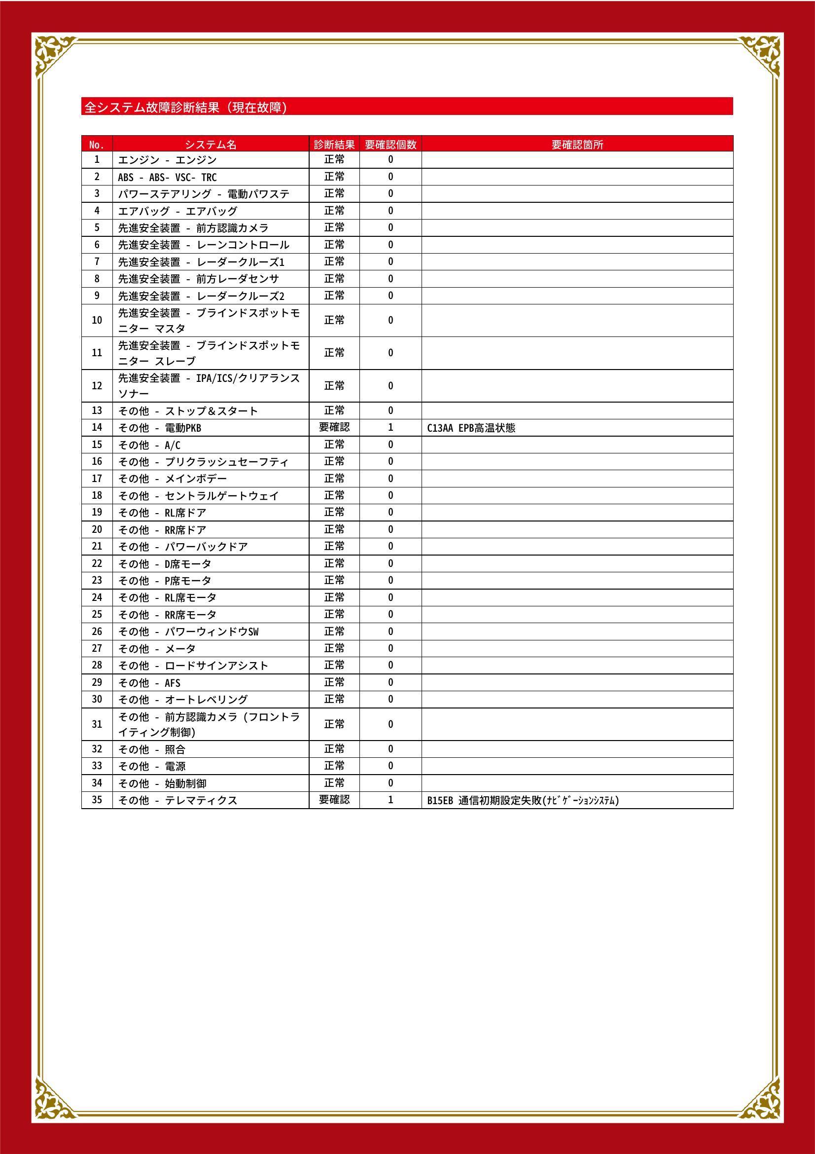 トヨタ　アルファード　グー故障診断（コンピュータ診断）　その他　静岡県　浜松市中央区