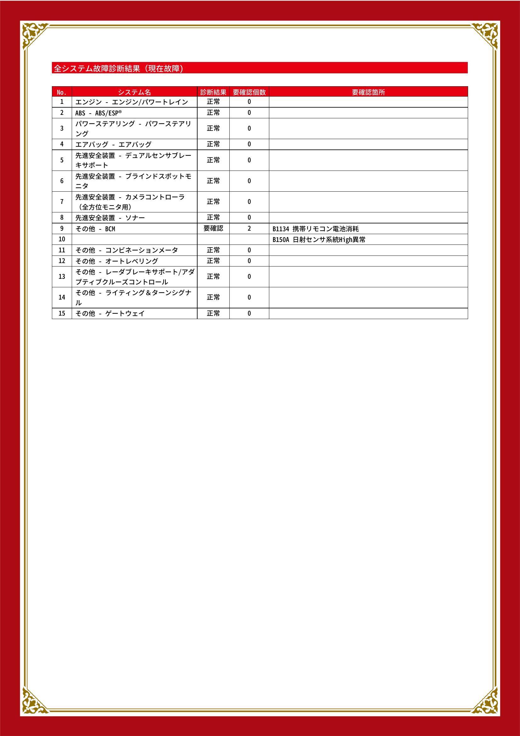 スズキ　スイフトスポーツ　グー故障診断（コンピュータ診断）　その他　静岡県　浜松市中央区