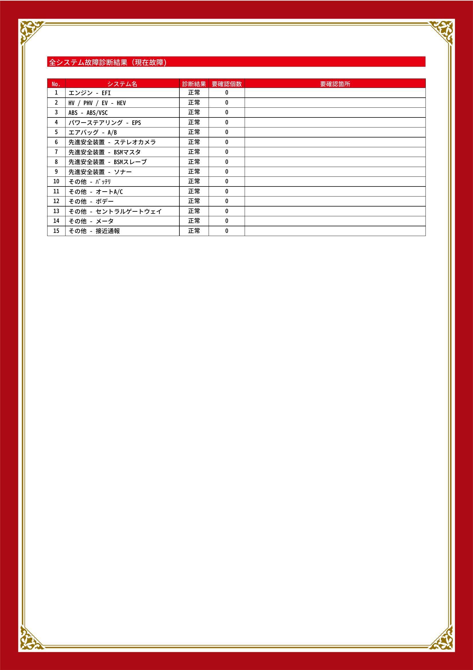 トヨタ　ライズ　グー故障診断（コンピュータ診断）　静岡県　浜松市中央区