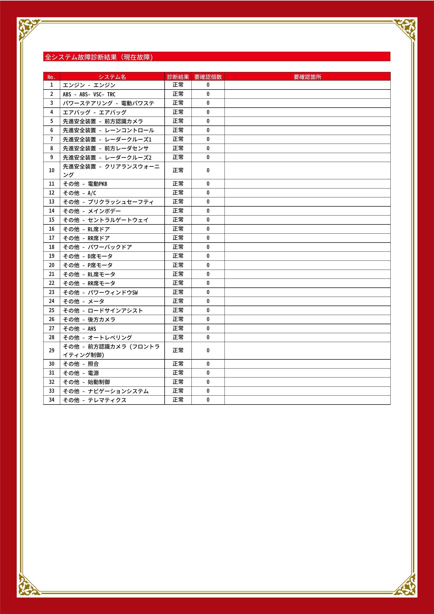 トヨタ　アルファード　グー故障診断（コンピュータ診断）　静岡県　浜松市中央区
