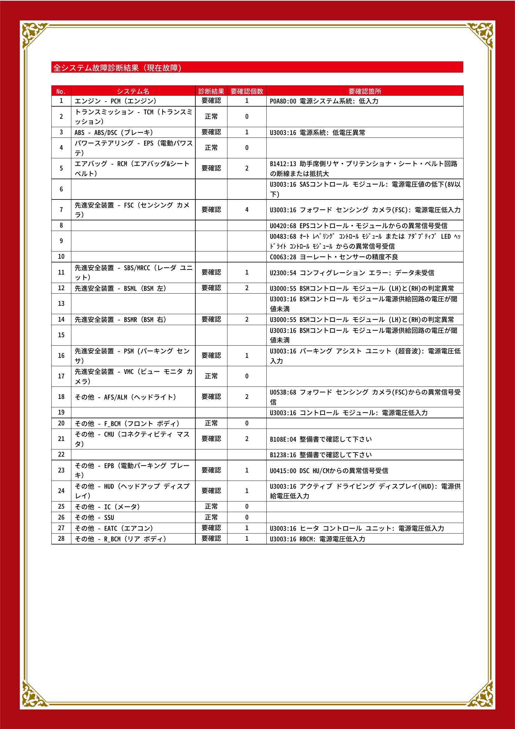 マツダ　ＣＸ－５　グー故障診断（コンピュータ診断）　エンジン　ABS　エアバッグ　先進安全装置　その他　静岡県　浜松市中央区