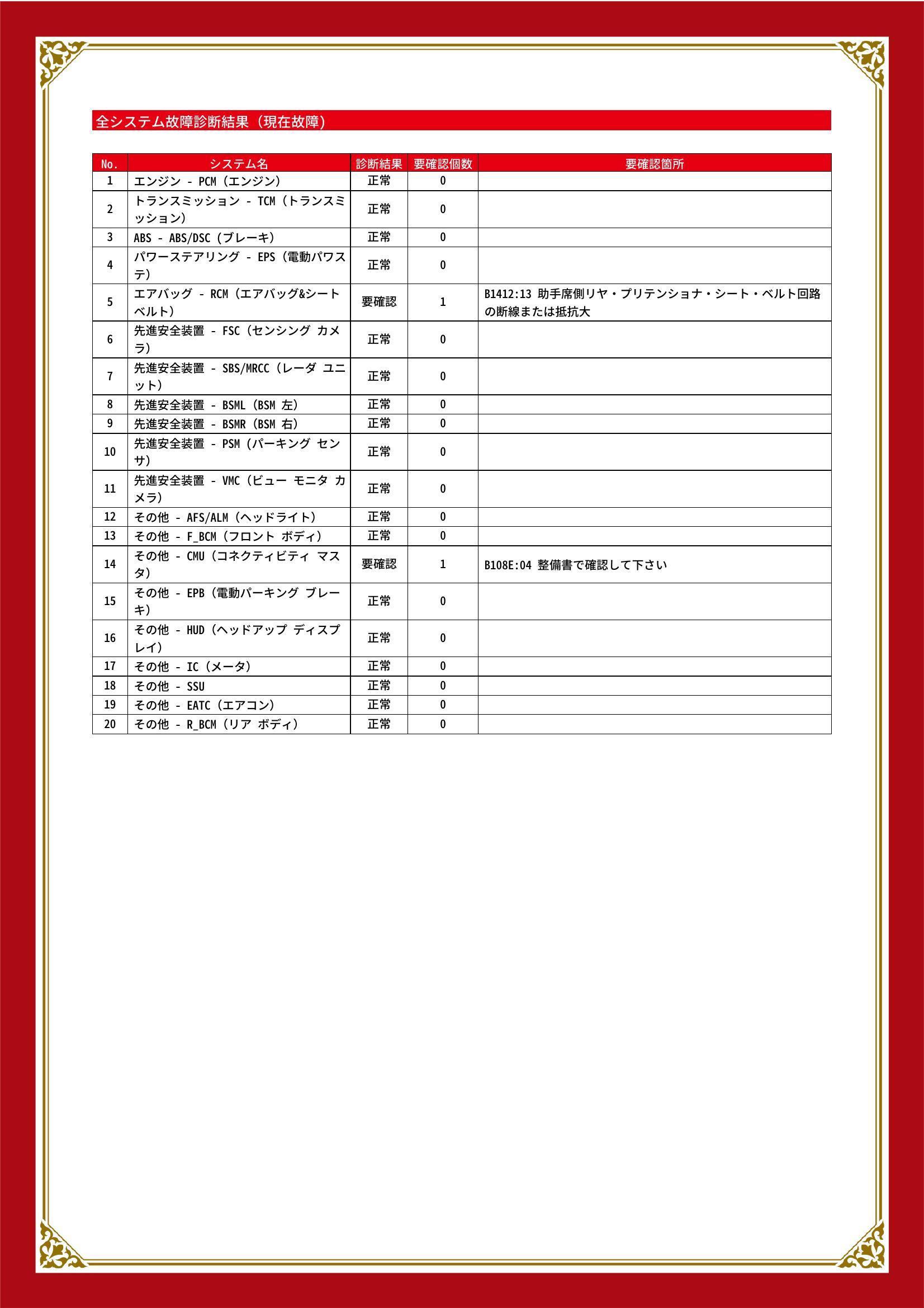マツダ　ＣＸ－５　グー故障診断（コンピュータ診断）　エアバッグ　その他　静岡県　浜松市中央区