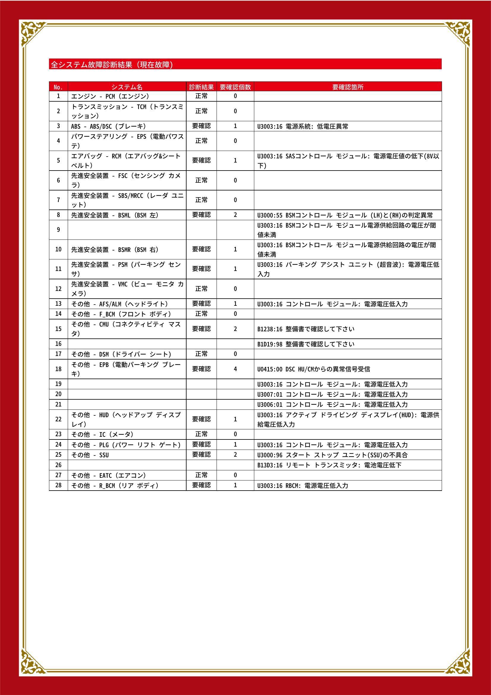 マツダ　ＣＸ－８　グー故障診断（コンピュータ診断）　ABS　エアバッグ　先進安全装置　その他　静岡県　浜松市中央区