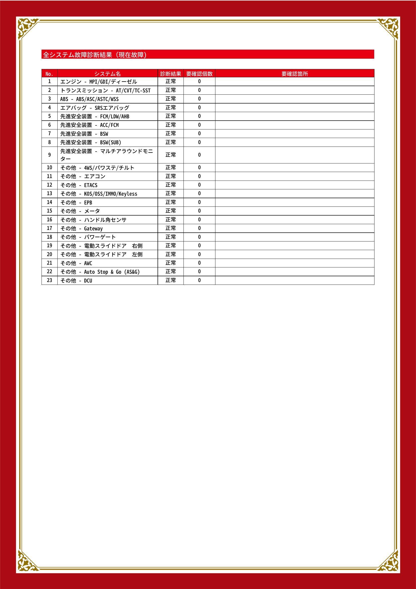 三菱　デリカＤ：５　グー故障診断（コンピュータ診断）　静岡県　浜松市中央区