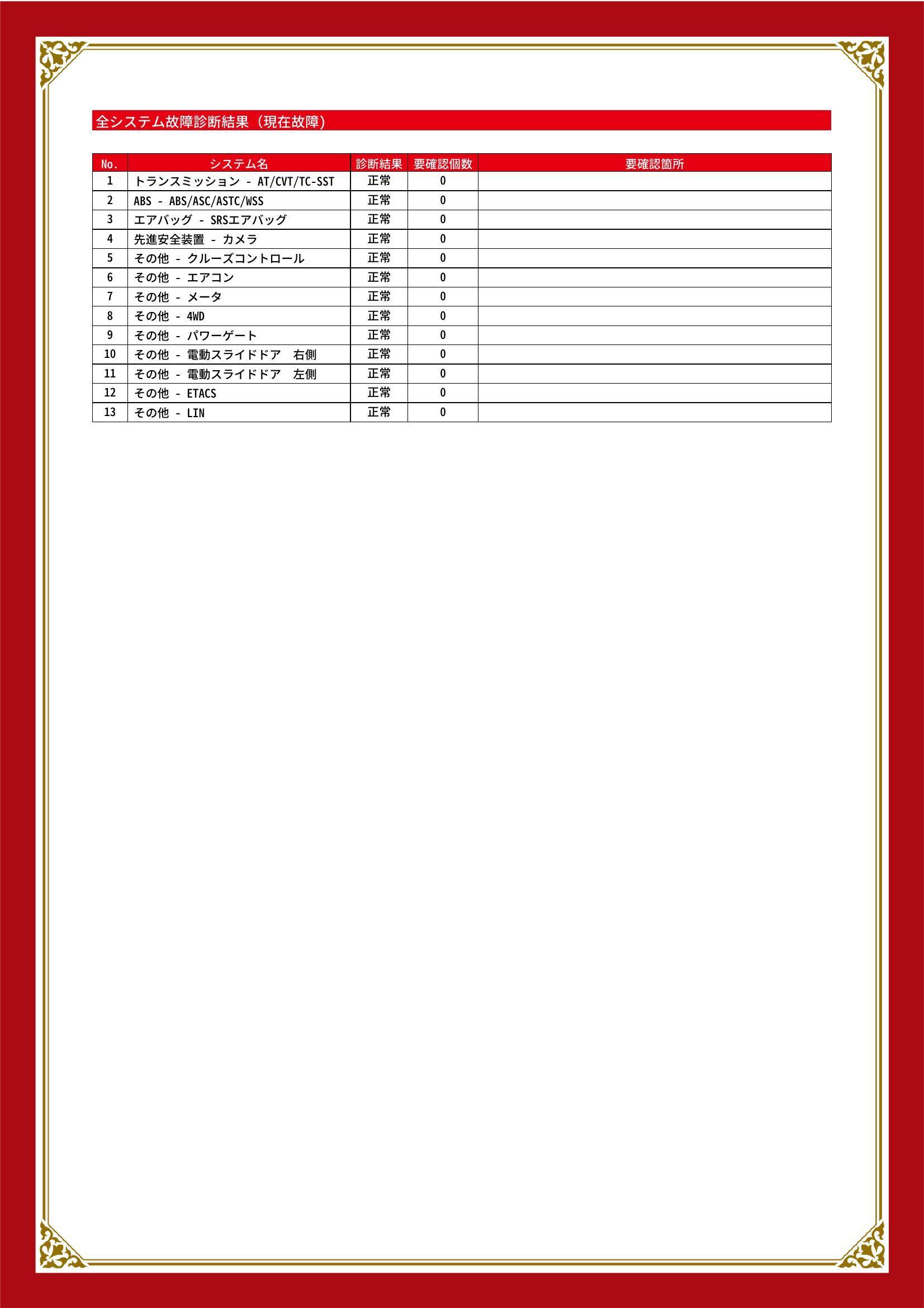 三菱　デリカＤ：５　グー故障診断（コンピュータ診断）　静岡県　浜松市中央区
