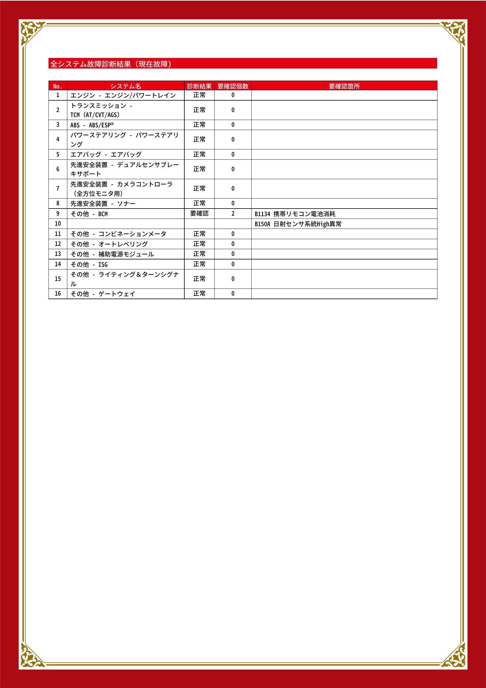 スズキ　クロスビー　グー故障診断（コンピュータ診断）　その他　静岡県　浜松市中央区