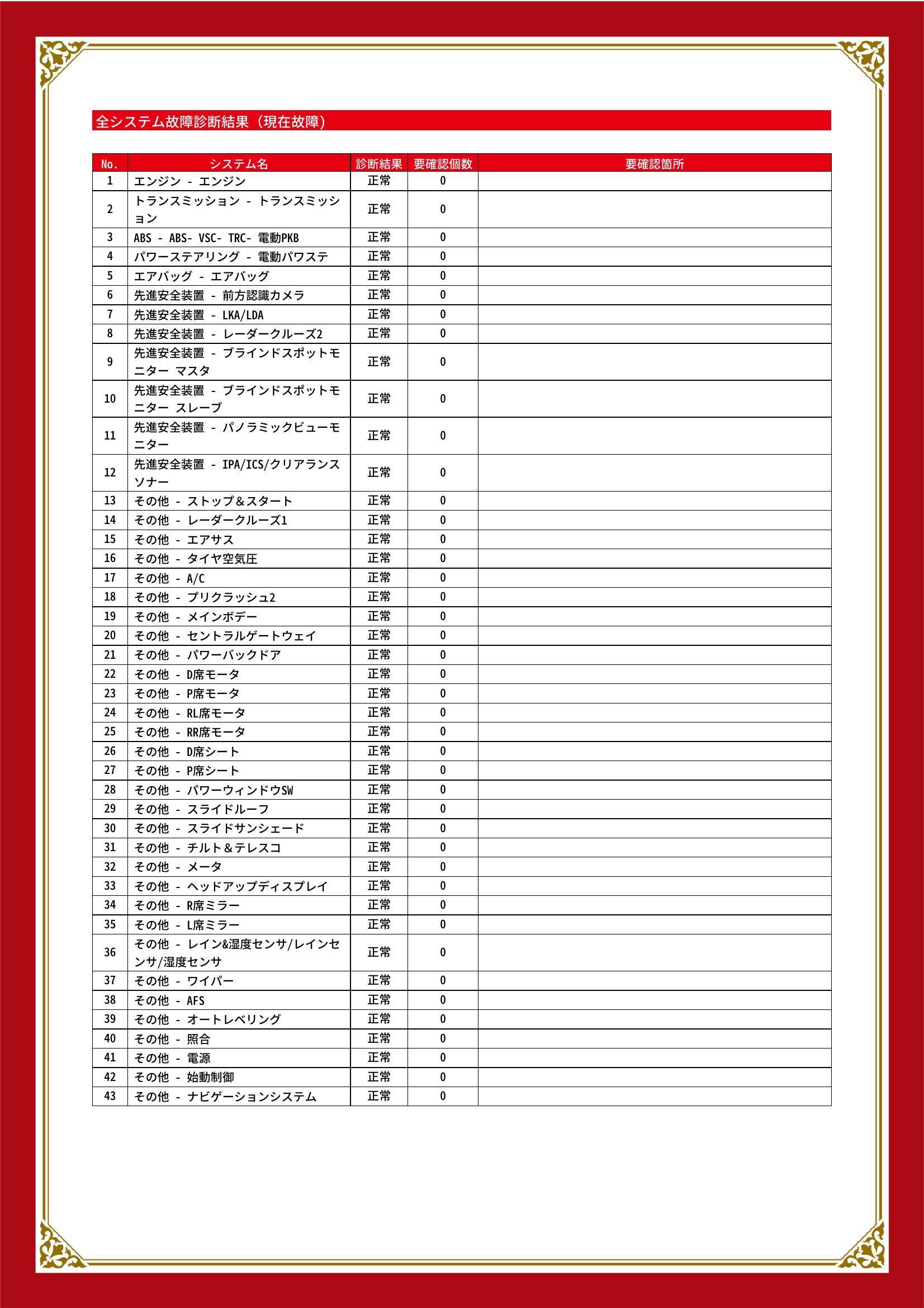 レクサス　ＲＸ　グー故障診断（コンピュータ診断）　静岡県　浜松市中央区