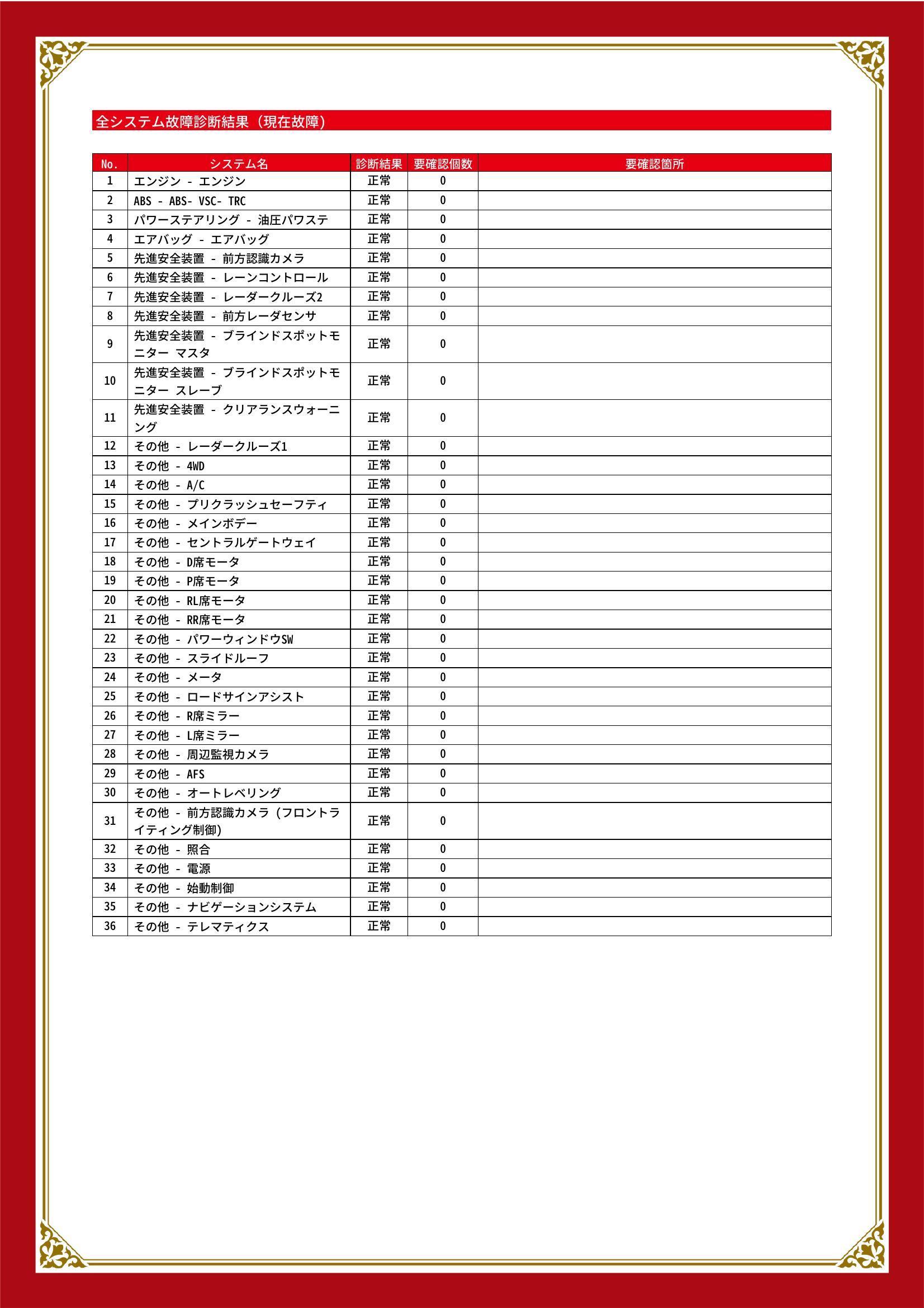 トヨタ　ランドクルーザープラド　グー故障診断（コンピュータ診断）　静岡県　浜松市中央区