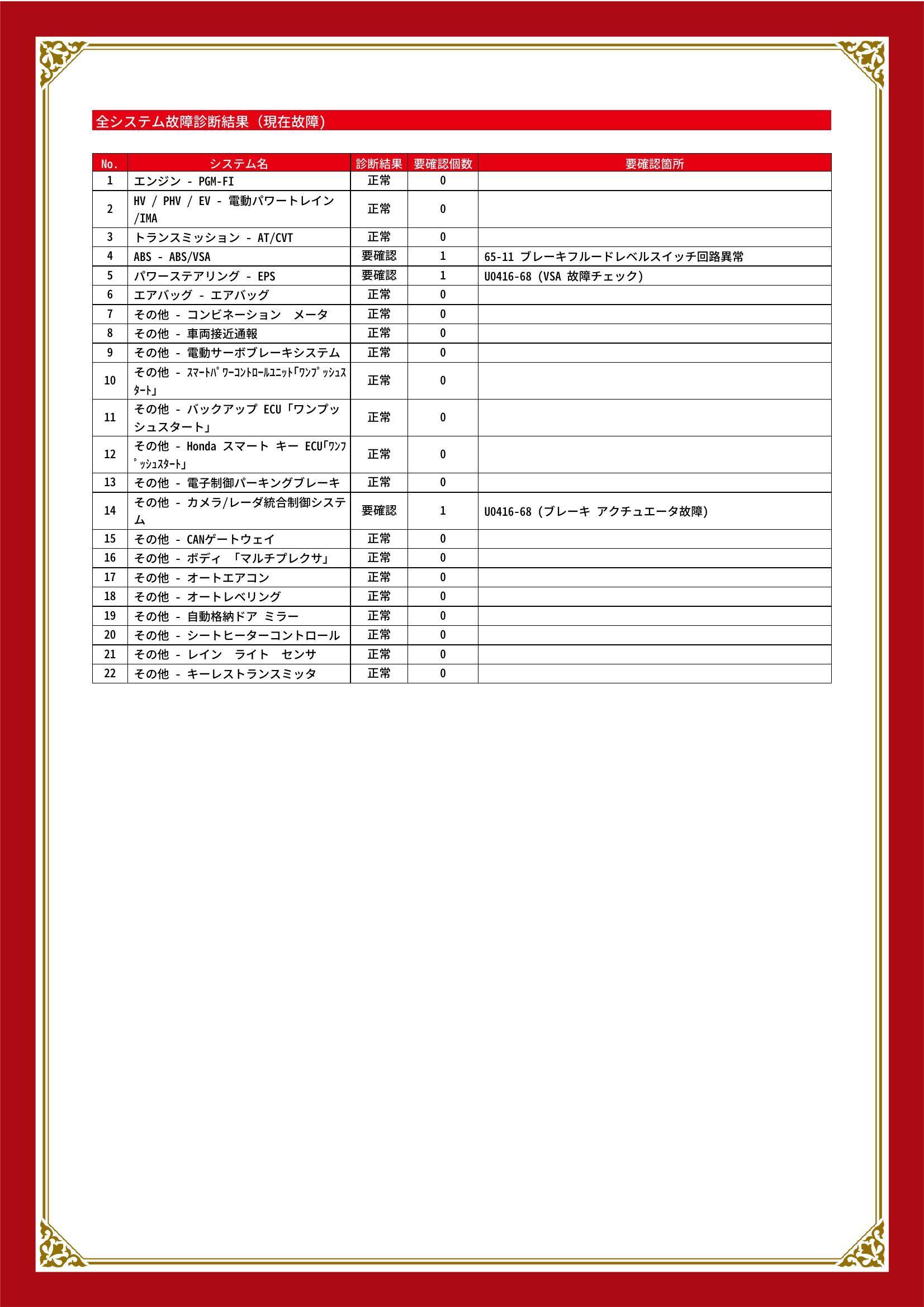 ホンダ　ヴェゼル　グー故障診断（コンピュータ診断）　ABS　パワーステアリング　その他　静岡県　浜松市中央区