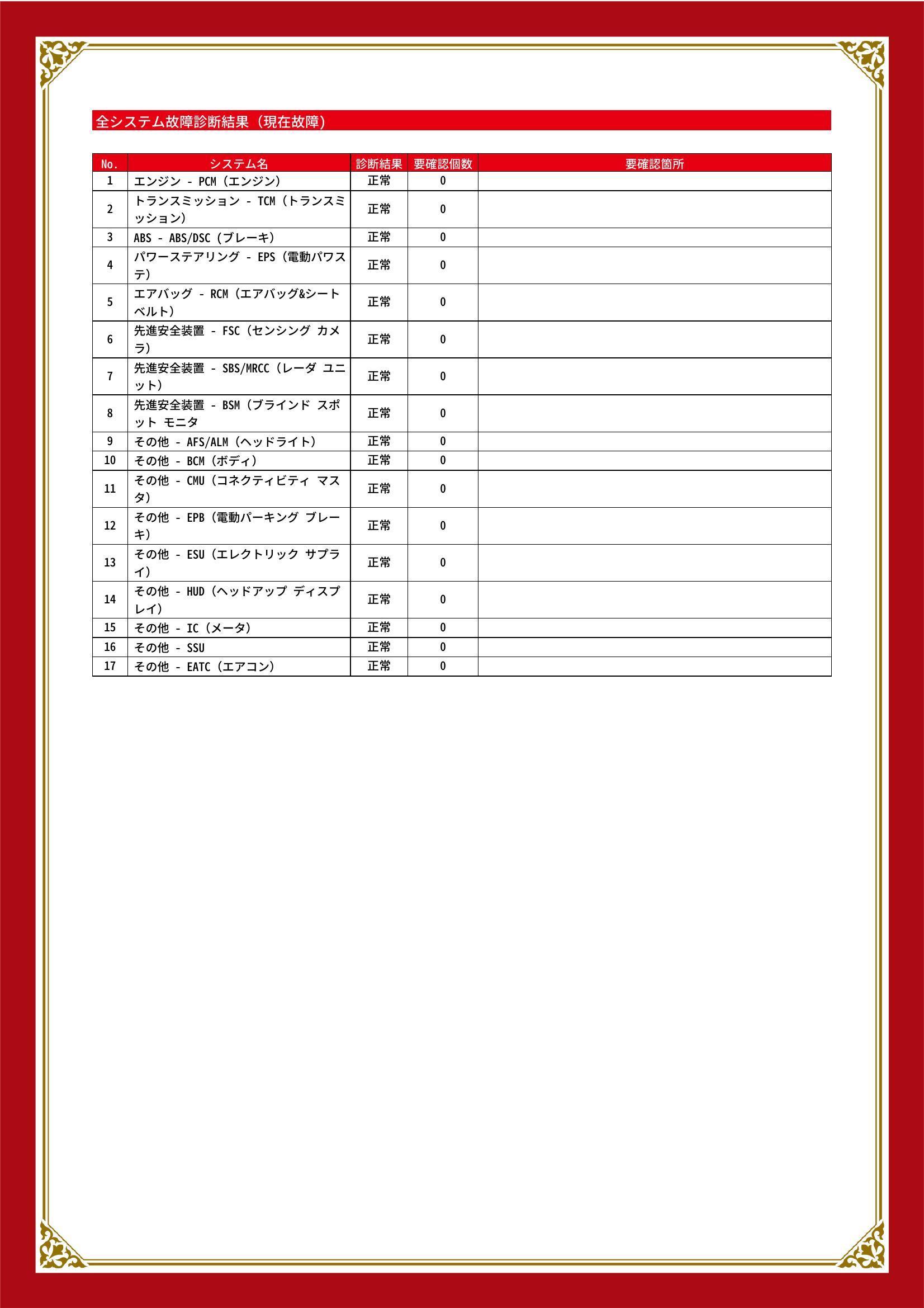 マツダ　ＣＸ－３　グー故障診断（コンピュータ診断）　静岡県　浜松市中央区