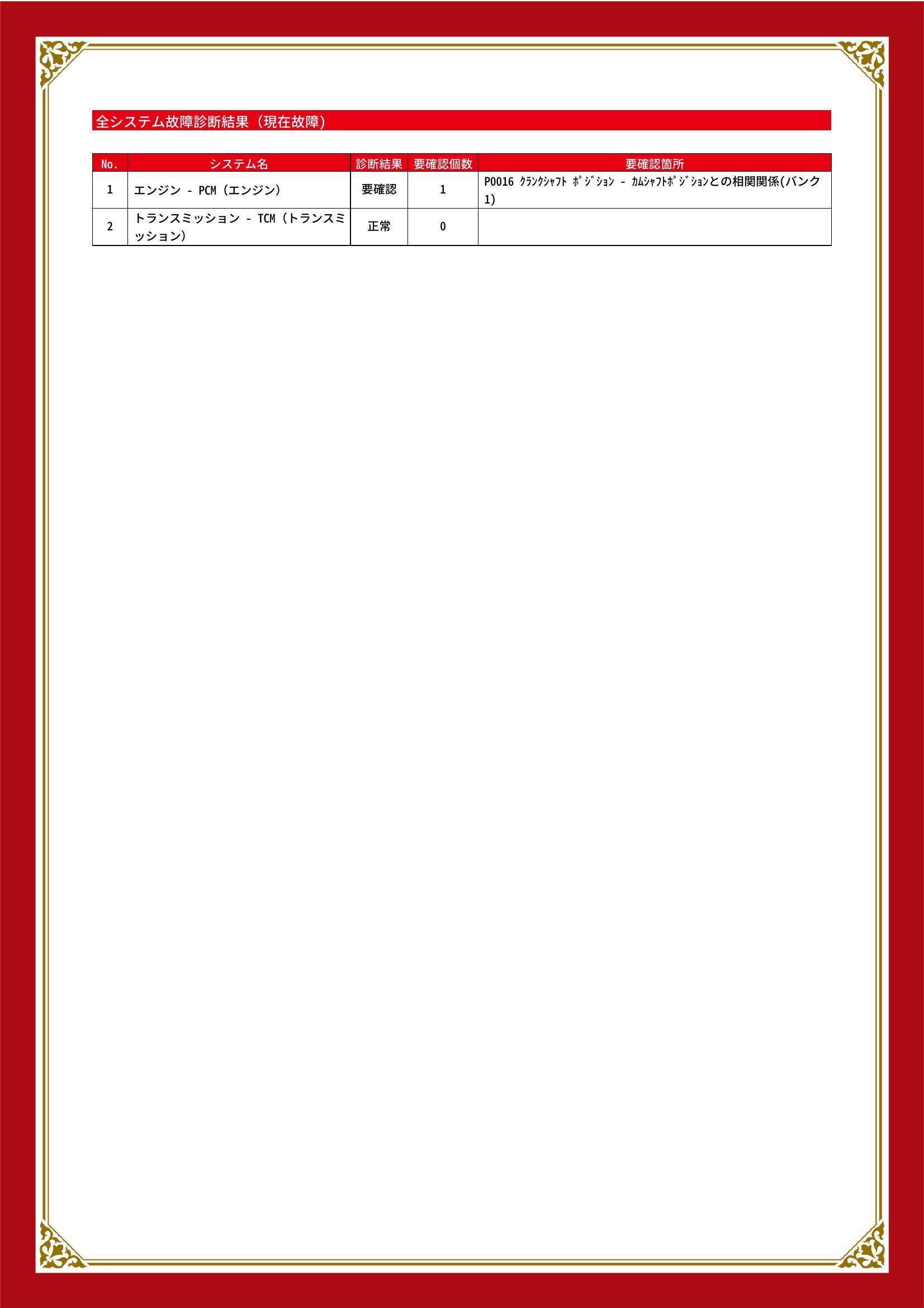 スバル　フォレスター　グー故障診断（コンピュータ診断）　エンジン　静岡県　浜松市中央区