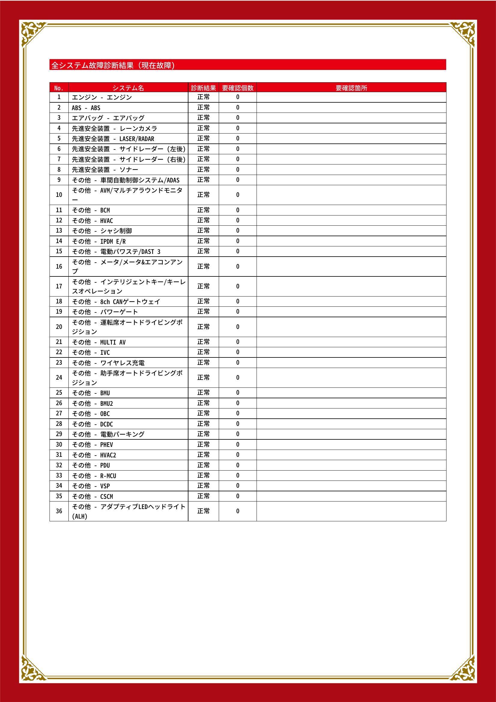 三菱　アウトランダーＰＨＥＶ　グー故障診断（コンピュータ診断）　静岡県　浜松市中央区