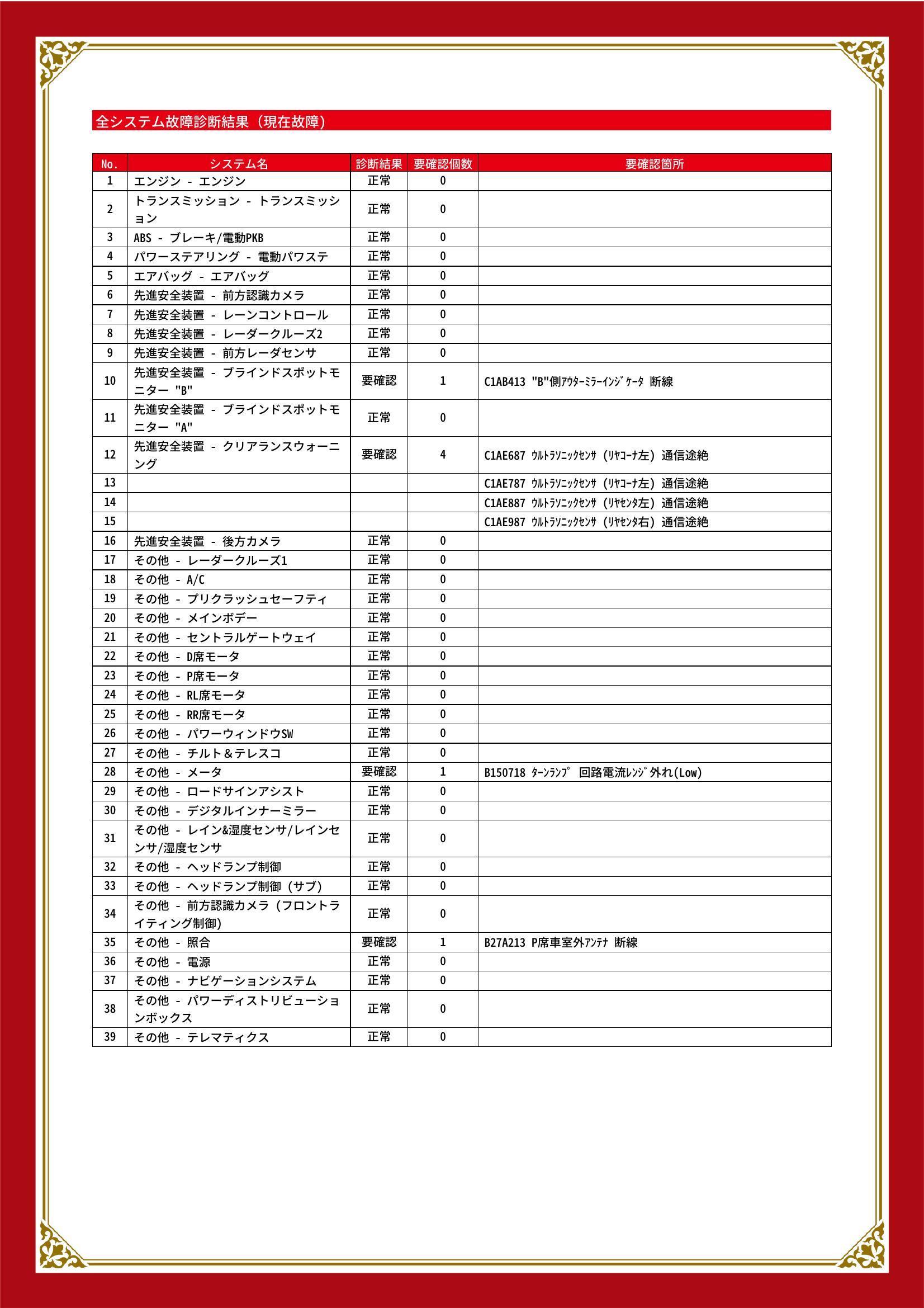 トヨタ　ハリアー　グー故障診断（コンピュータ診断）　先進安全装置　その他　静岡県　浜松市中央区