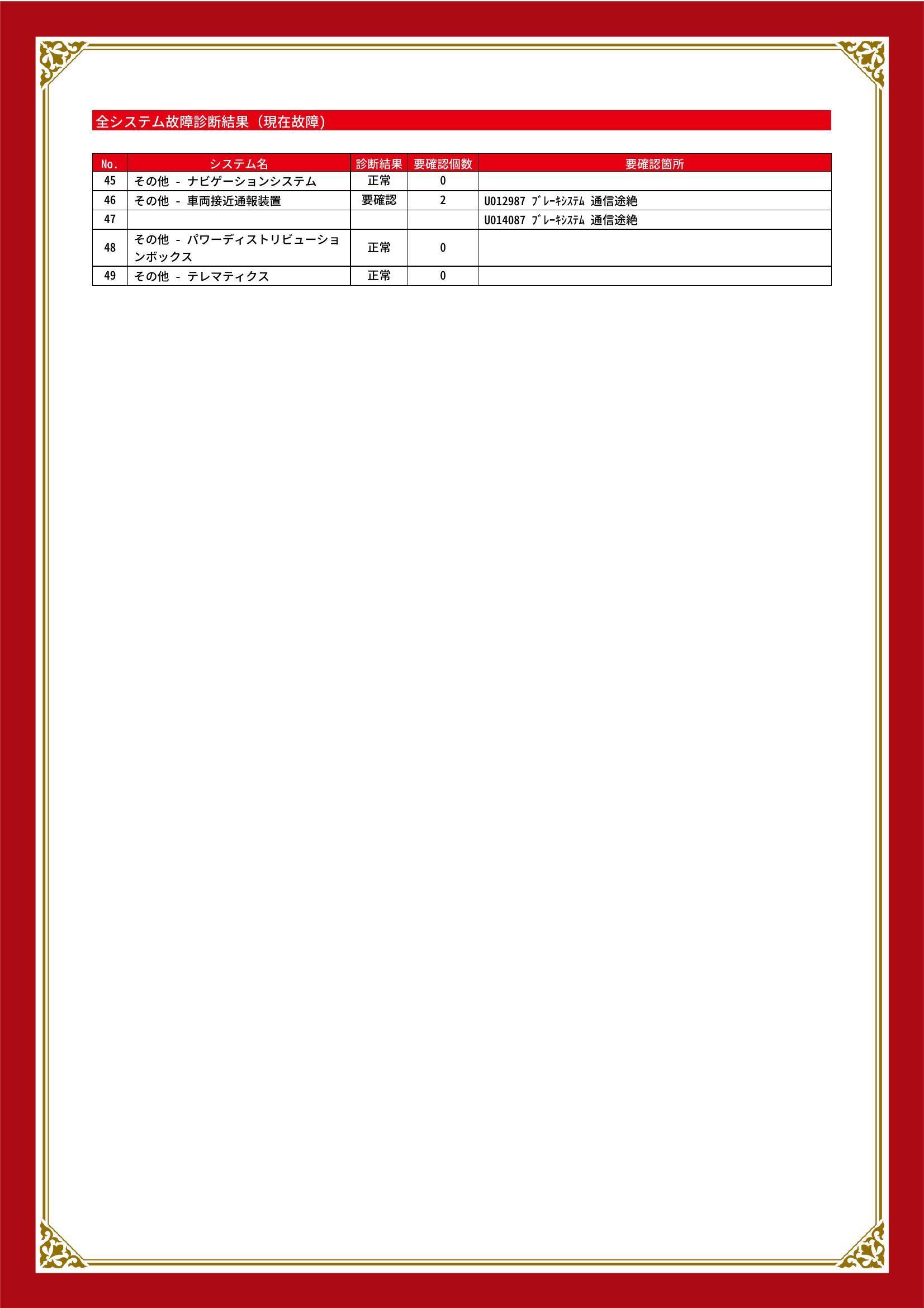 トヨタ　ハリアーハイブリッド　グー故障診断（コンピュータ診断）　先進安全装置　その他　静岡県　浜松市中央区