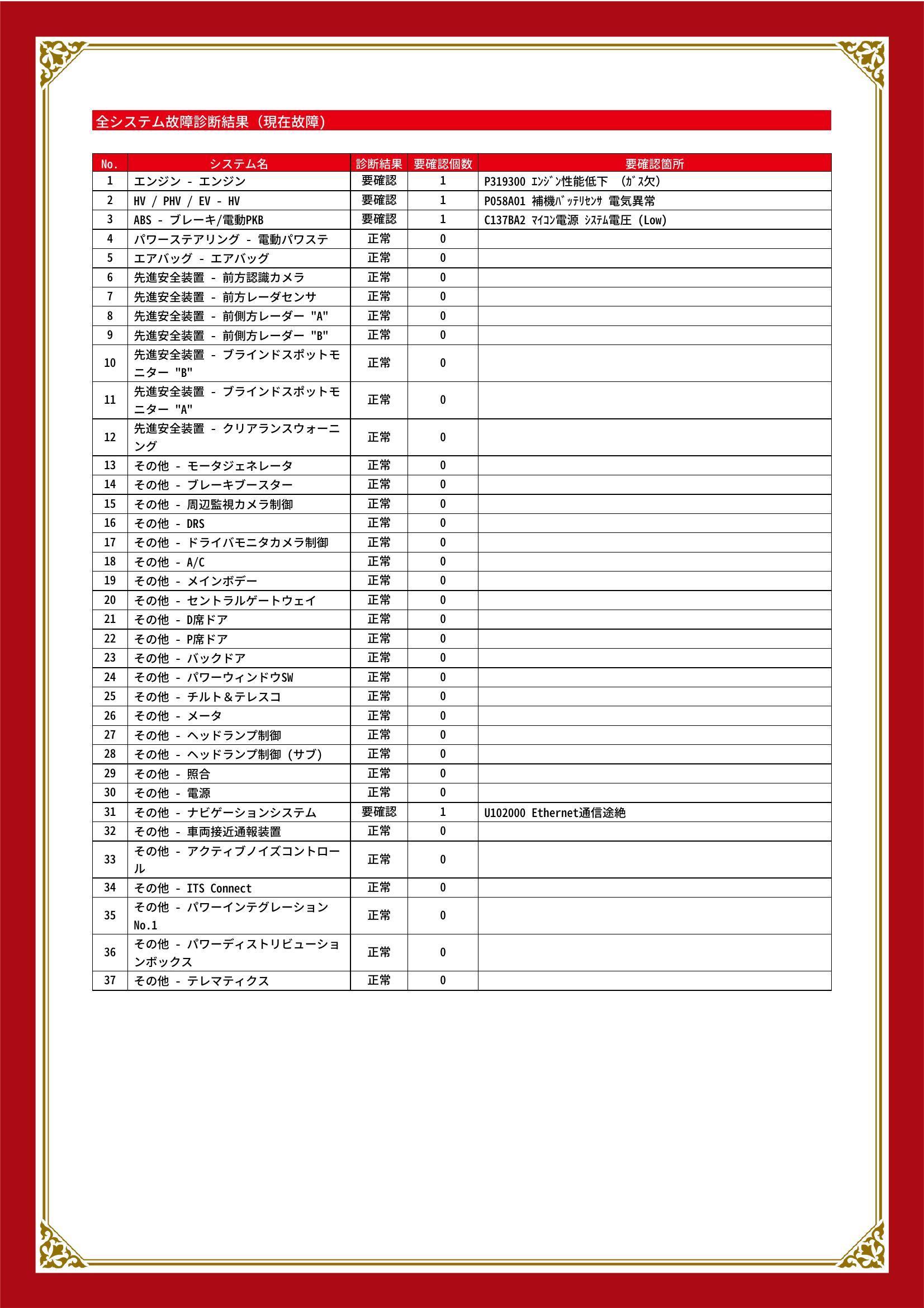 トヨタ　クラウンスポーツ　グー故障診断（コンピュータ診断）　エンジン　HV / PHV / EV　ABS　その他　静岡県　浜松市中央区