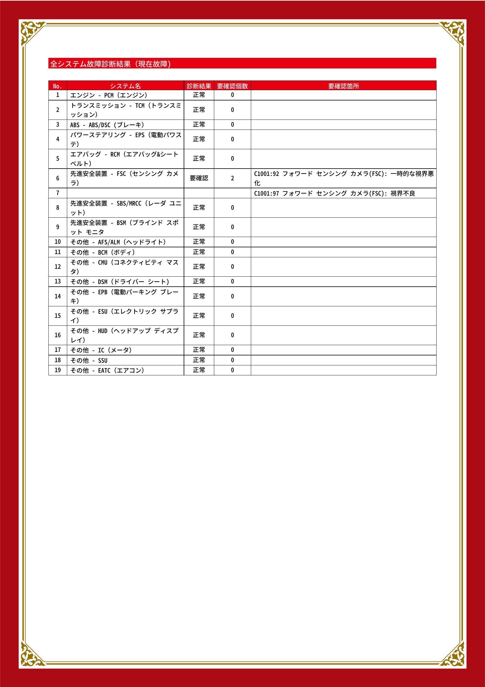 マツダ　ＣＸ－３　グー故障診断（コンピュータ診断）　先進安全装置　静岡県　浜松市中央区