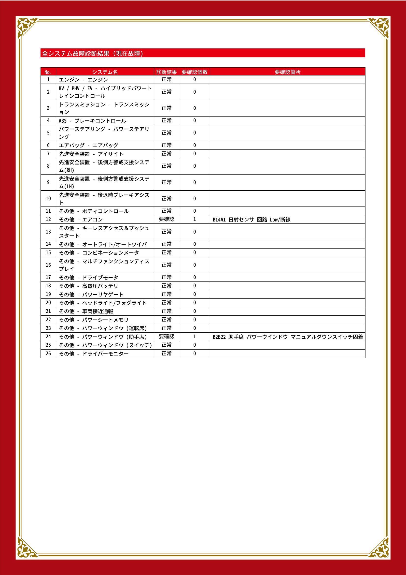 スバル　フォレスター　グー故障診断（コンピュータ診断）　その他　静岡県　浜松市中央区