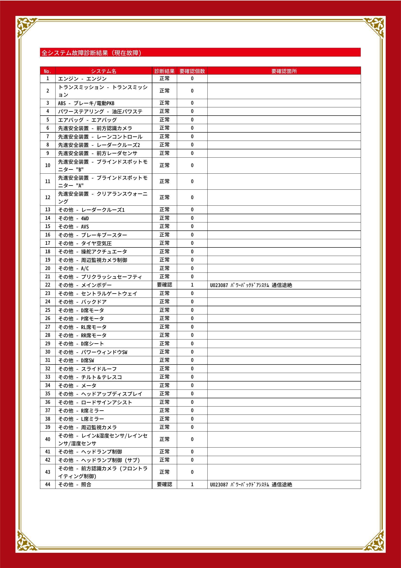トヨタ　トヨタその他　グー故障診断（コンピュータ診断）　その他　静岡県　静岡市清水区