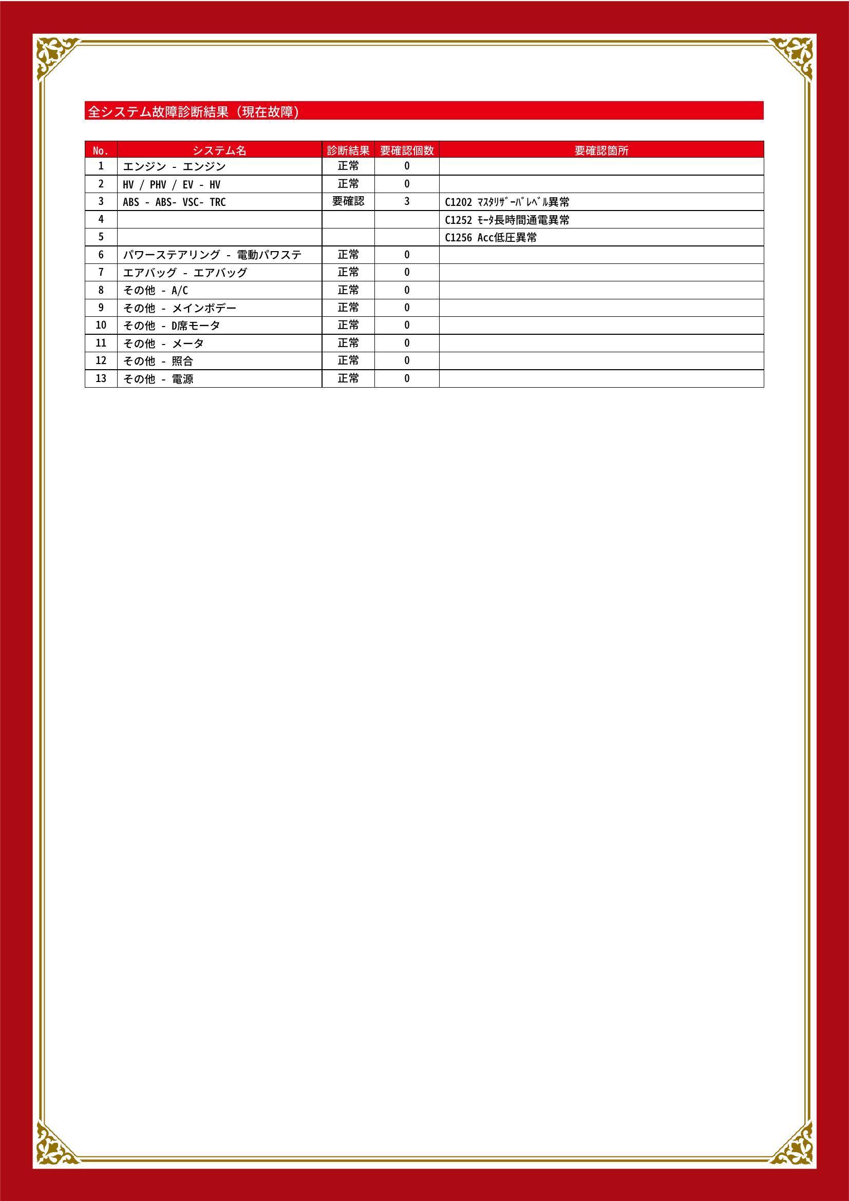 トヨタ　アクア　グー故障診断（コンピュータ診断）　ABS　静岡県　静岡市清水区