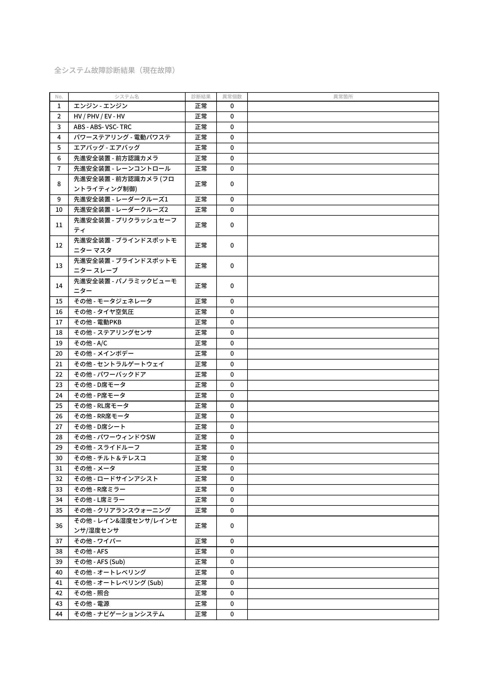 レクサス　ＵＸ　グー故障診断（コンピュータ診断）　静岡県　静岡市清水区