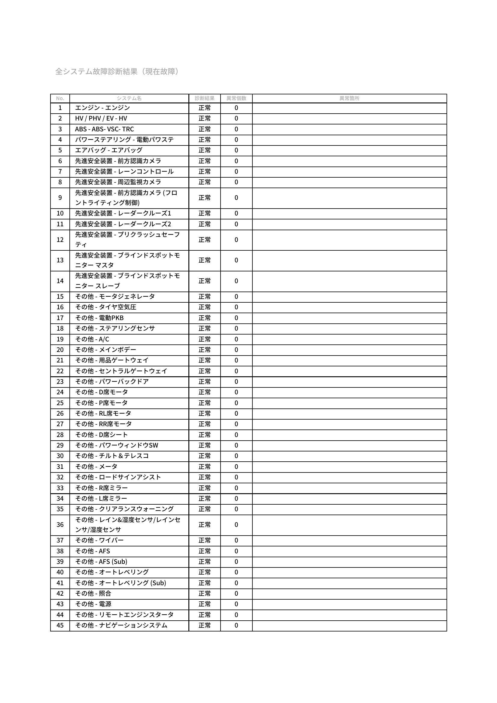 レクサス　ＵＸ　グー故障診断（コンピュータ診断）　静岡県　静岡市清水区