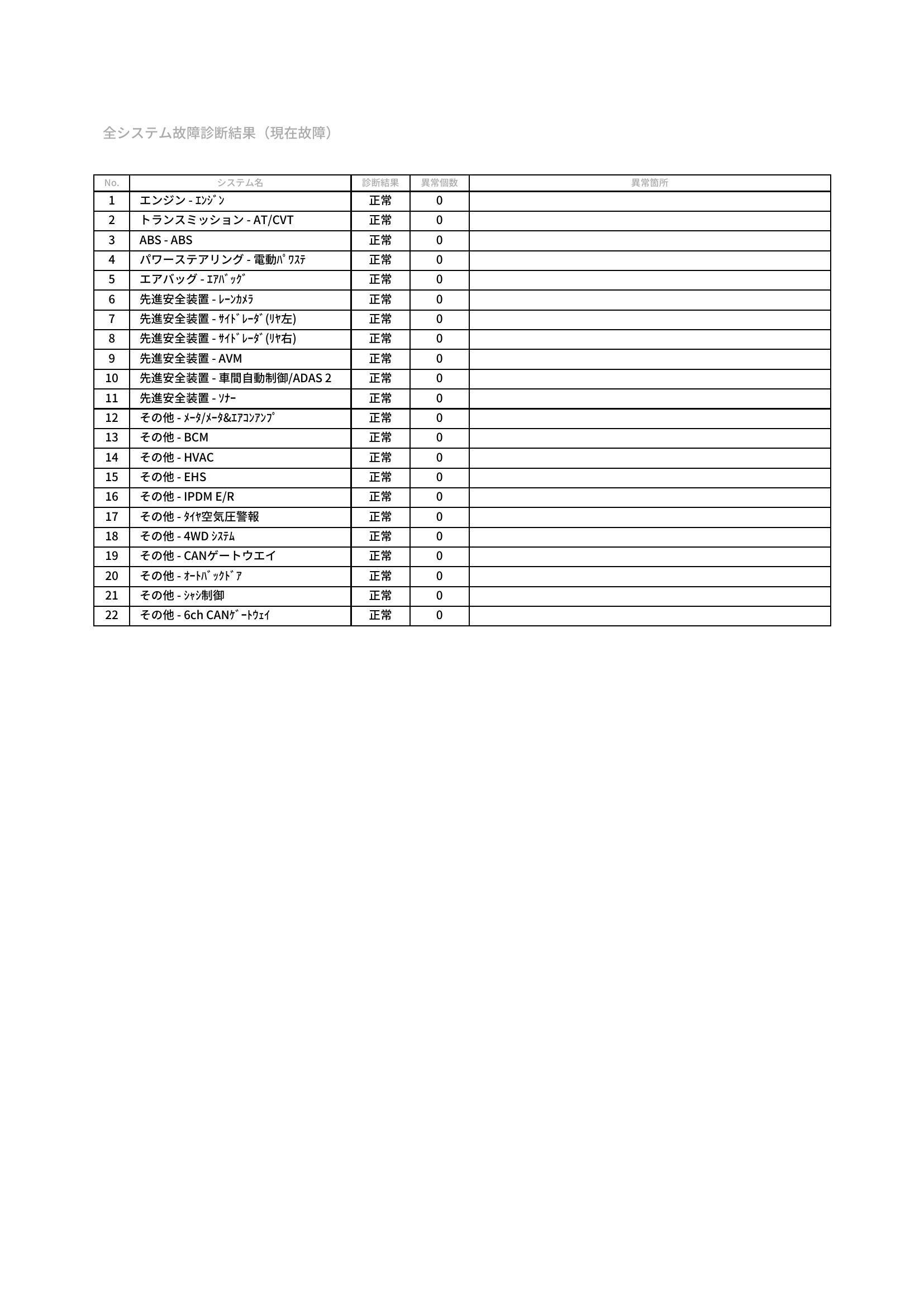 日産　エクストレイル　グー故障診断（コンピュータ診断）　静岡県　静岡市清水区