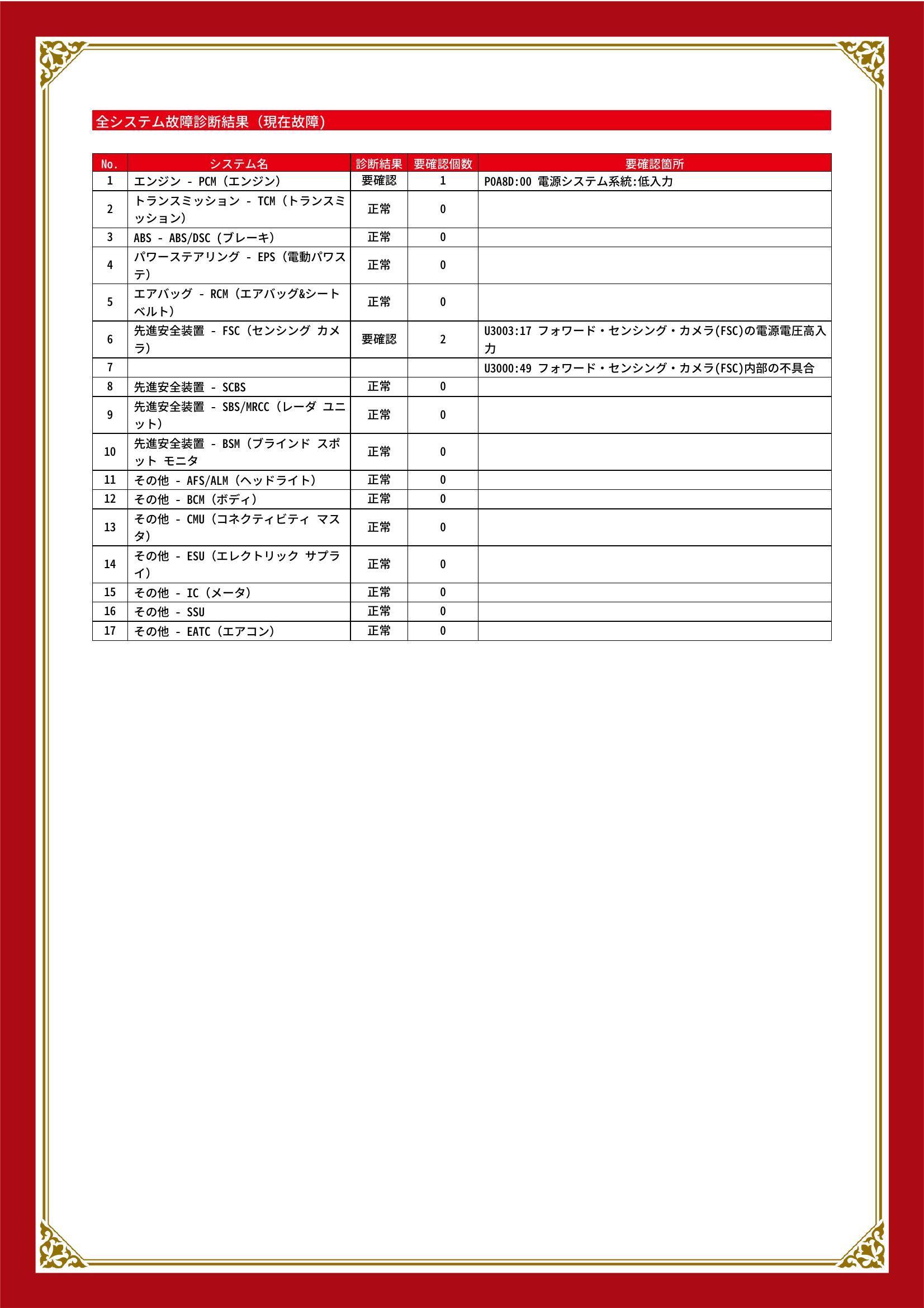 マツダ　ＣＸ－３　グー故障診断（コンピュータ診断）　エンジン　先進安全装置　静岡県　静岡市清水区