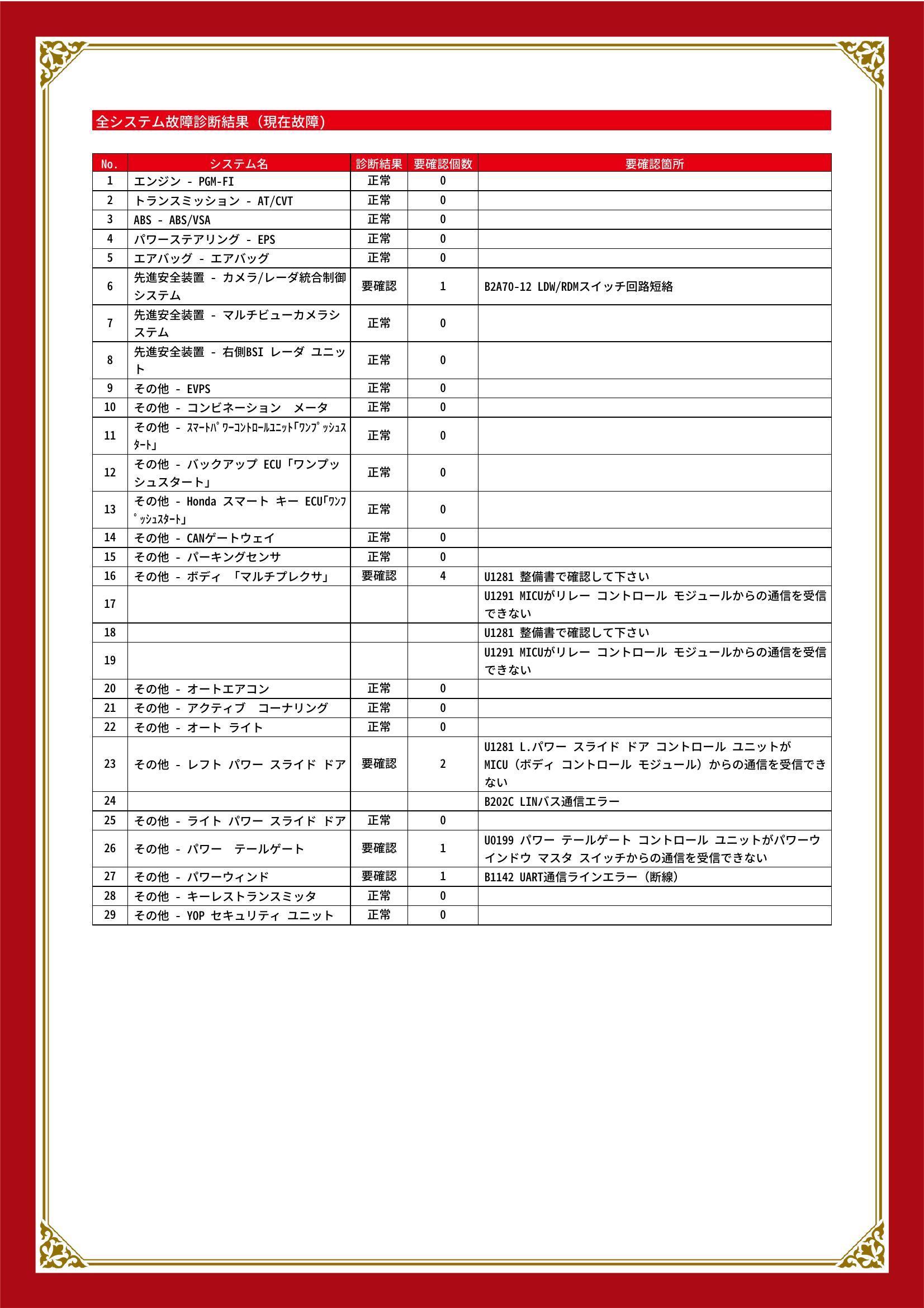 ホンダ　オデッセイ　グー故障診断（コンピュータ診断）　先進安全装置　その他　静岡県　静岡市清水区