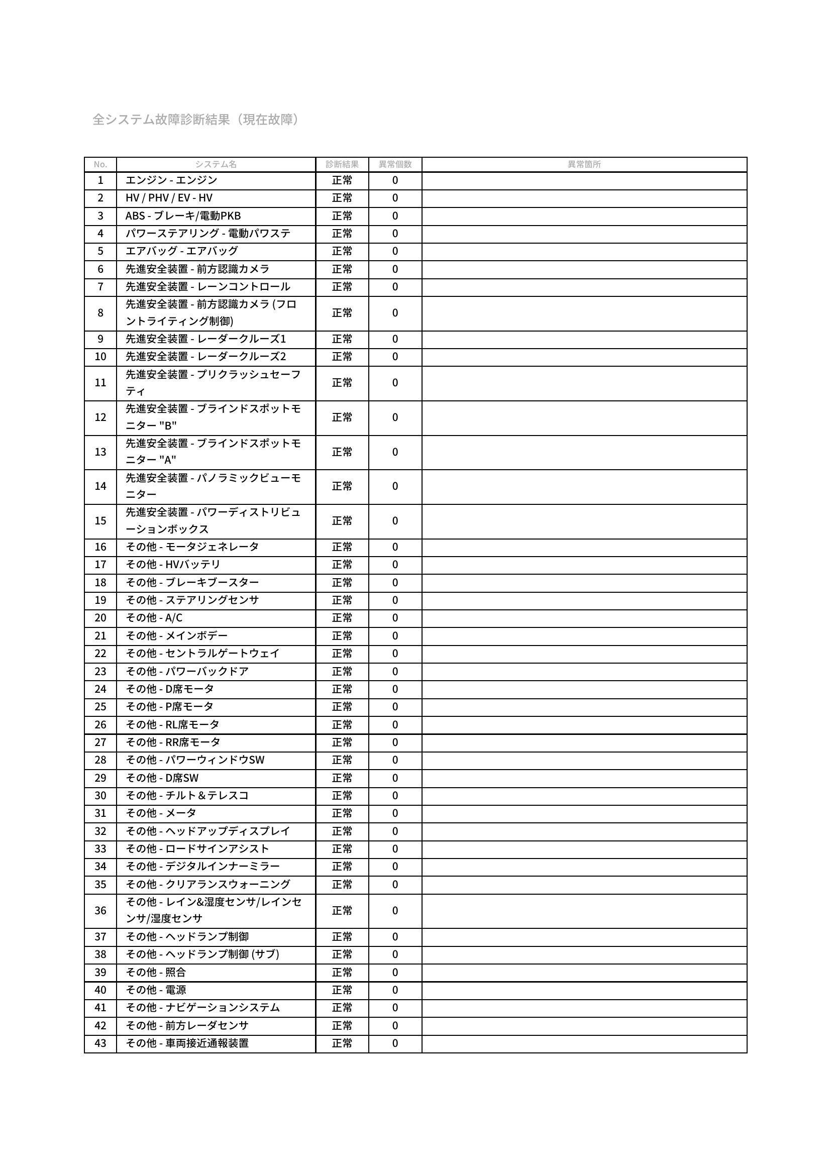 トヨタ　ハリアー　グー故障診断（コンピュータ診断）　静岡県　静岡市清水区