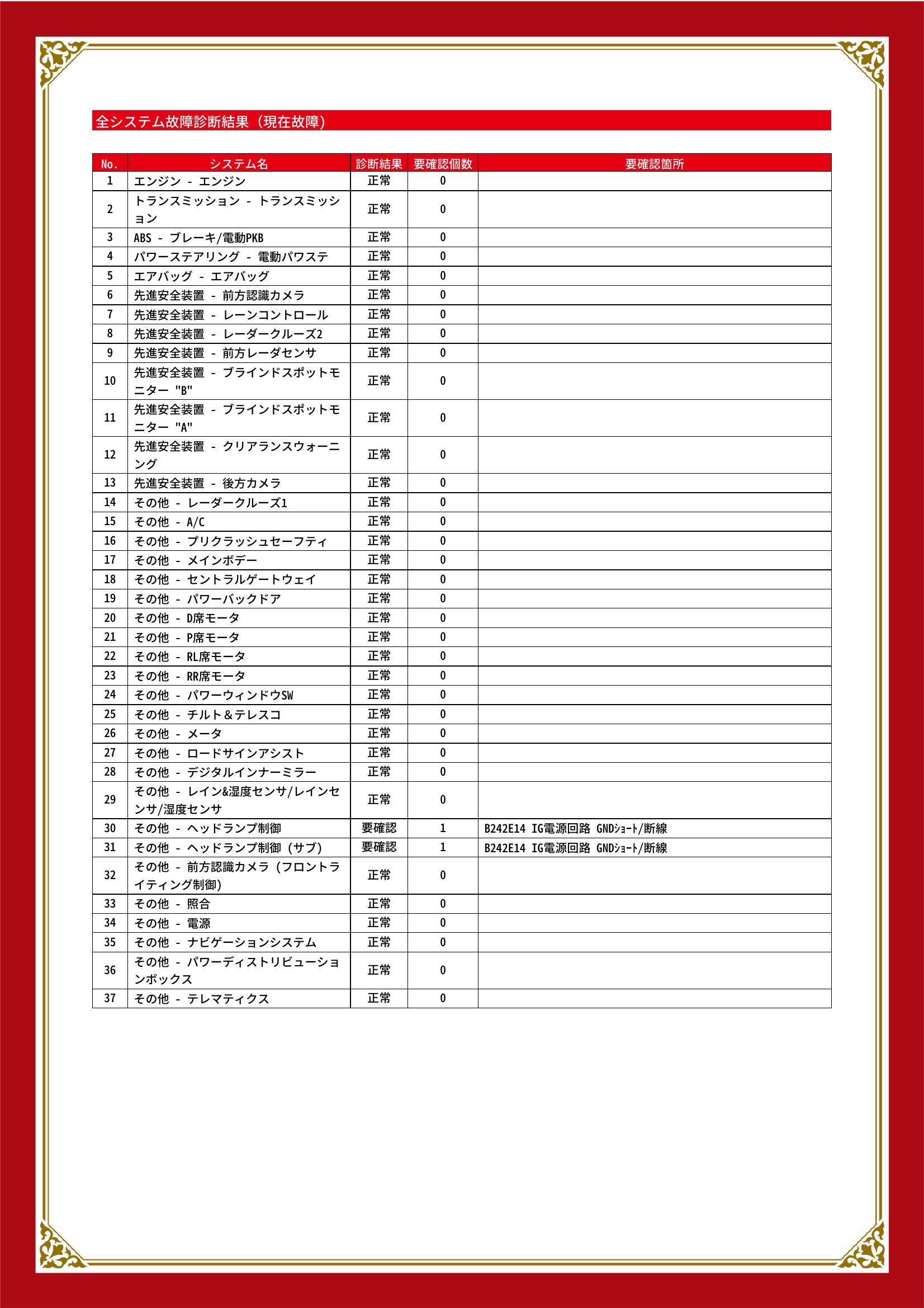 トヨタ　ハリアー　グー故障診断（コンピュータ診断）　その他　静岡県　静岡市清水区