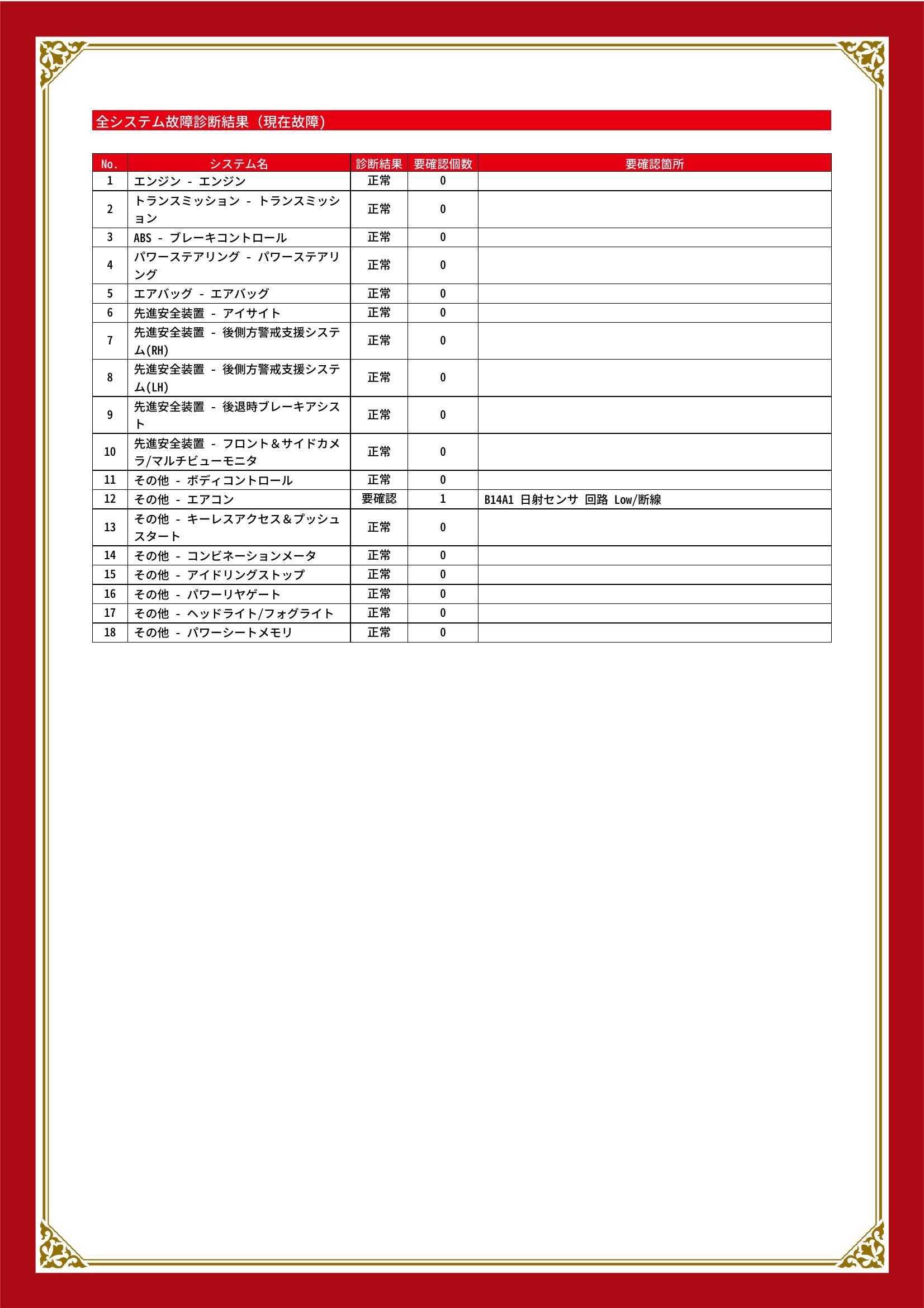 スバル レガシィ アウトバック グー故障診断(コンピュータ診断) その他 静岡県 静岡市清水区