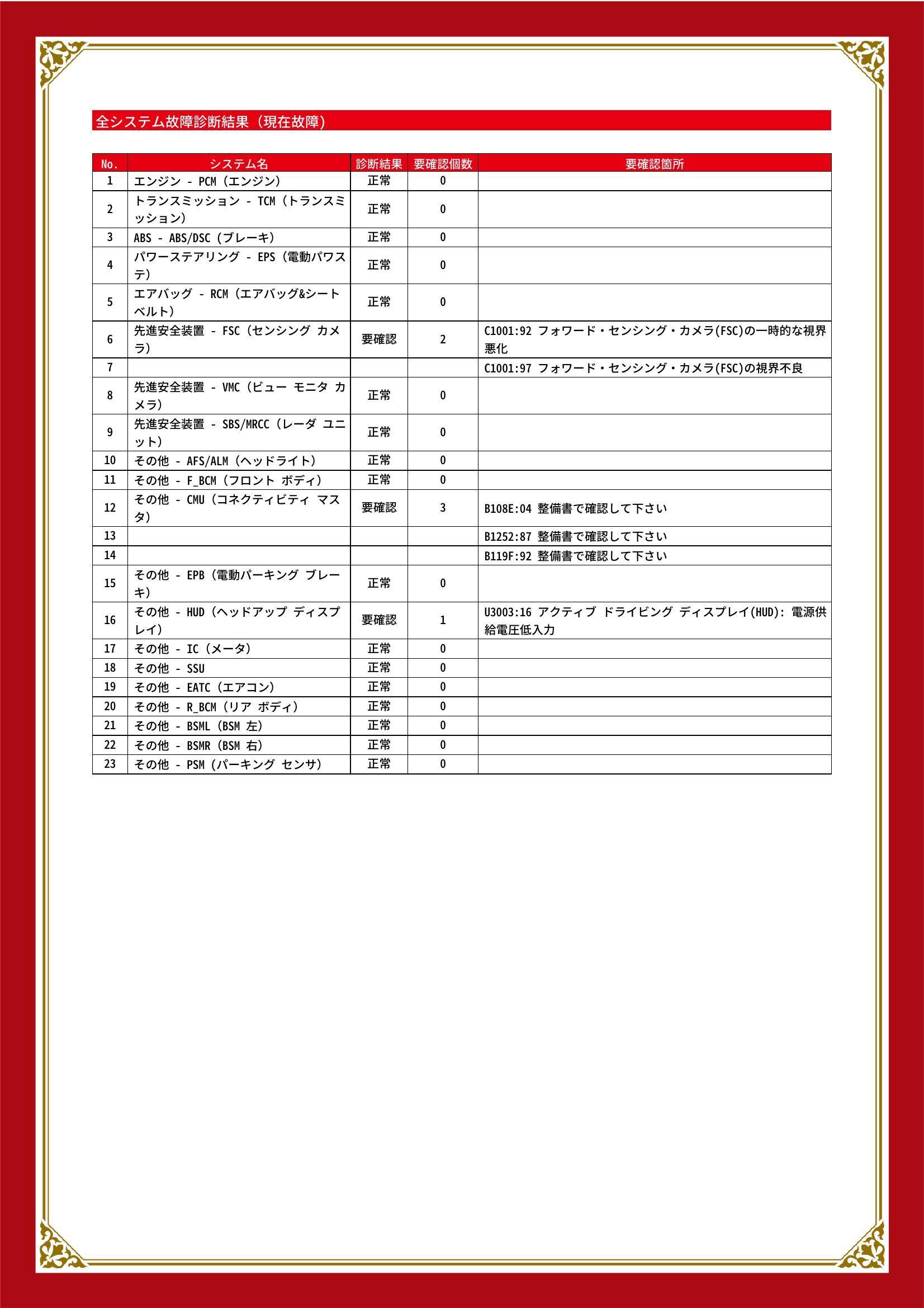 マツダ　ＣＸ－５　グー故障診断（コンピュータ診断）　先進安全装置　その他　静岡県　静岡市清水区