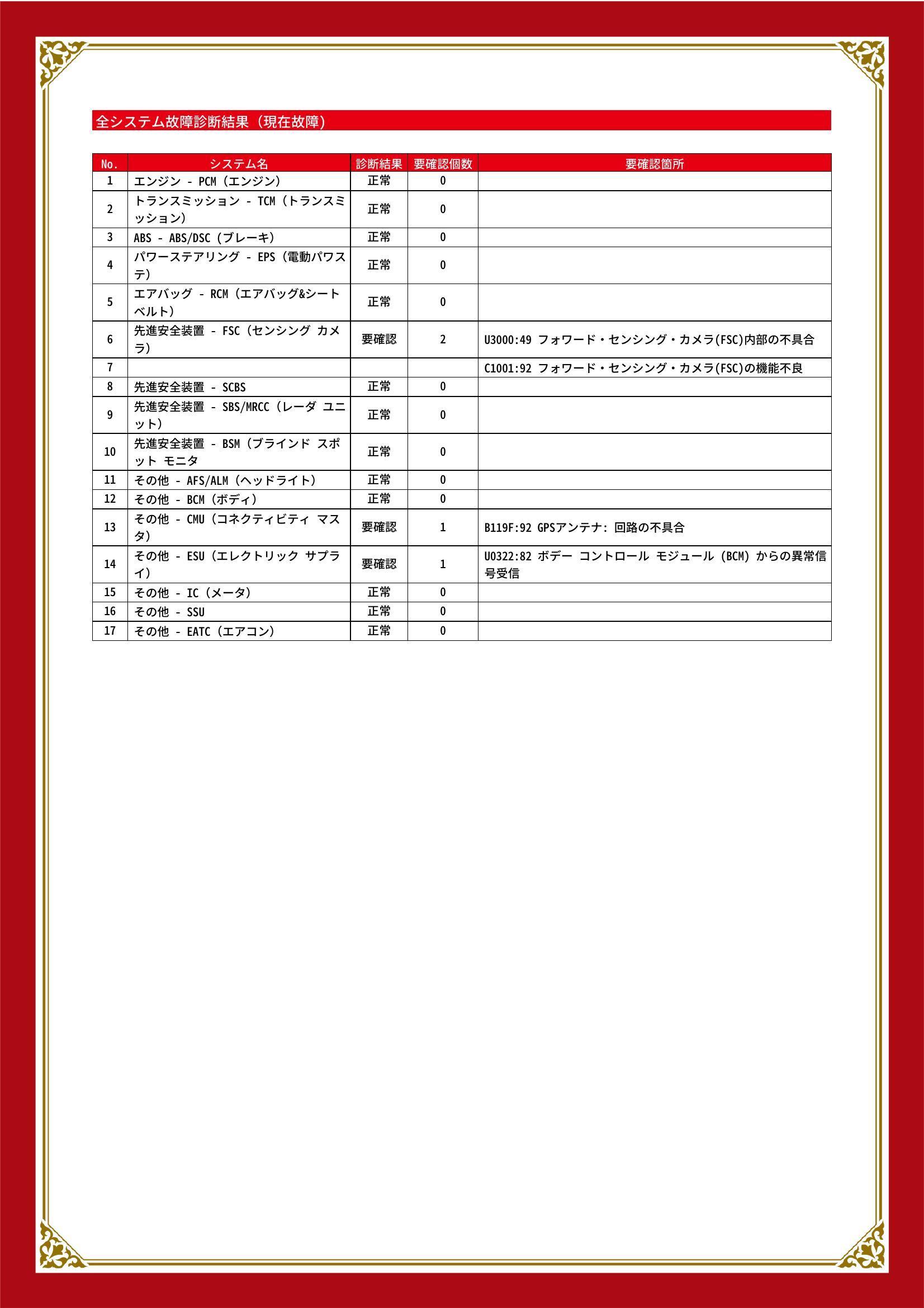 マツダ　CX-3　グー故障診断（コンピュータ診断）　先進安全装置　その他　静岡県　静岡市清水区