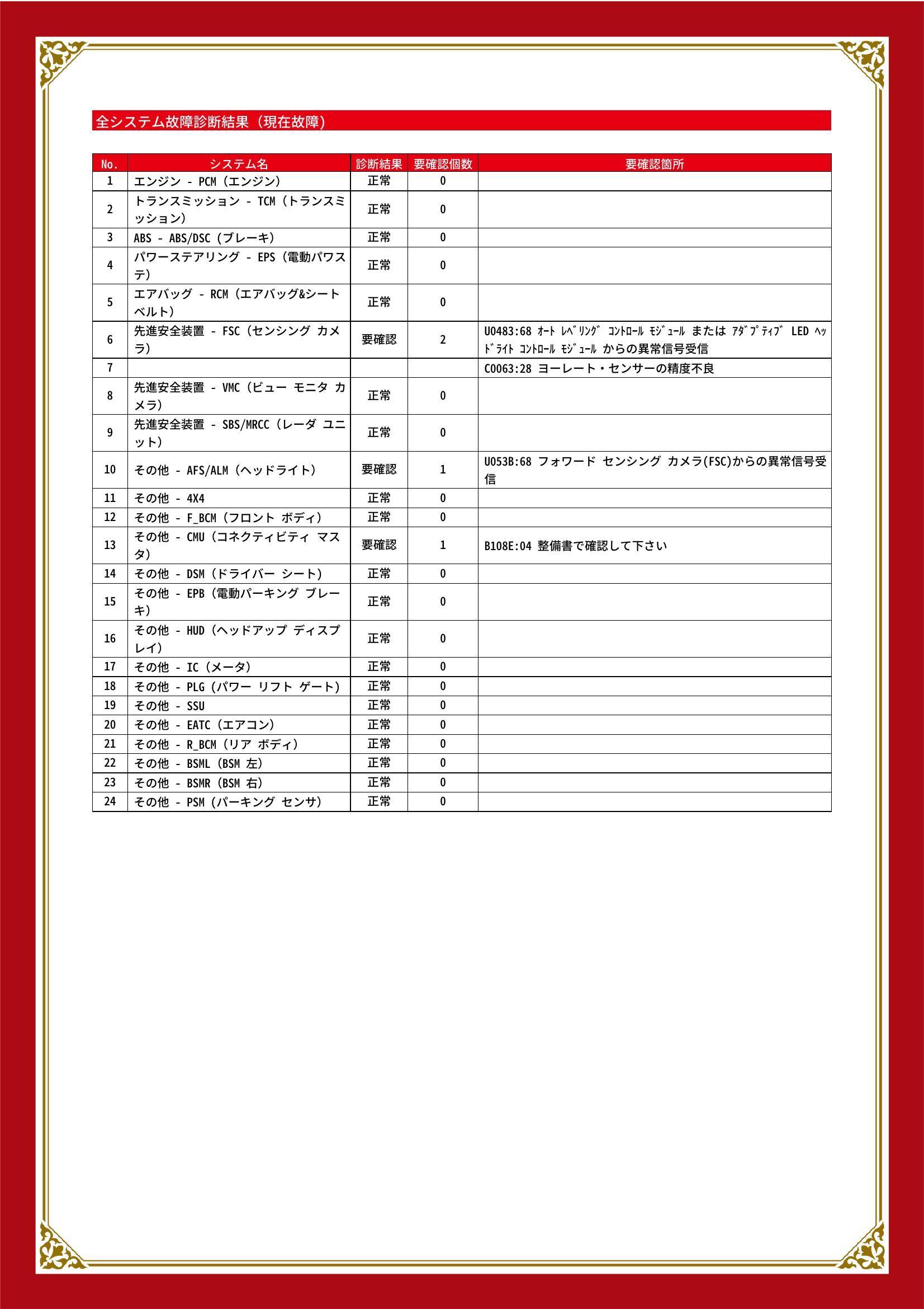 マツダ　CX-8　グー故障診断（コンピュータ診断）　先進安全装置　その他　静岡県　静岡市清水区