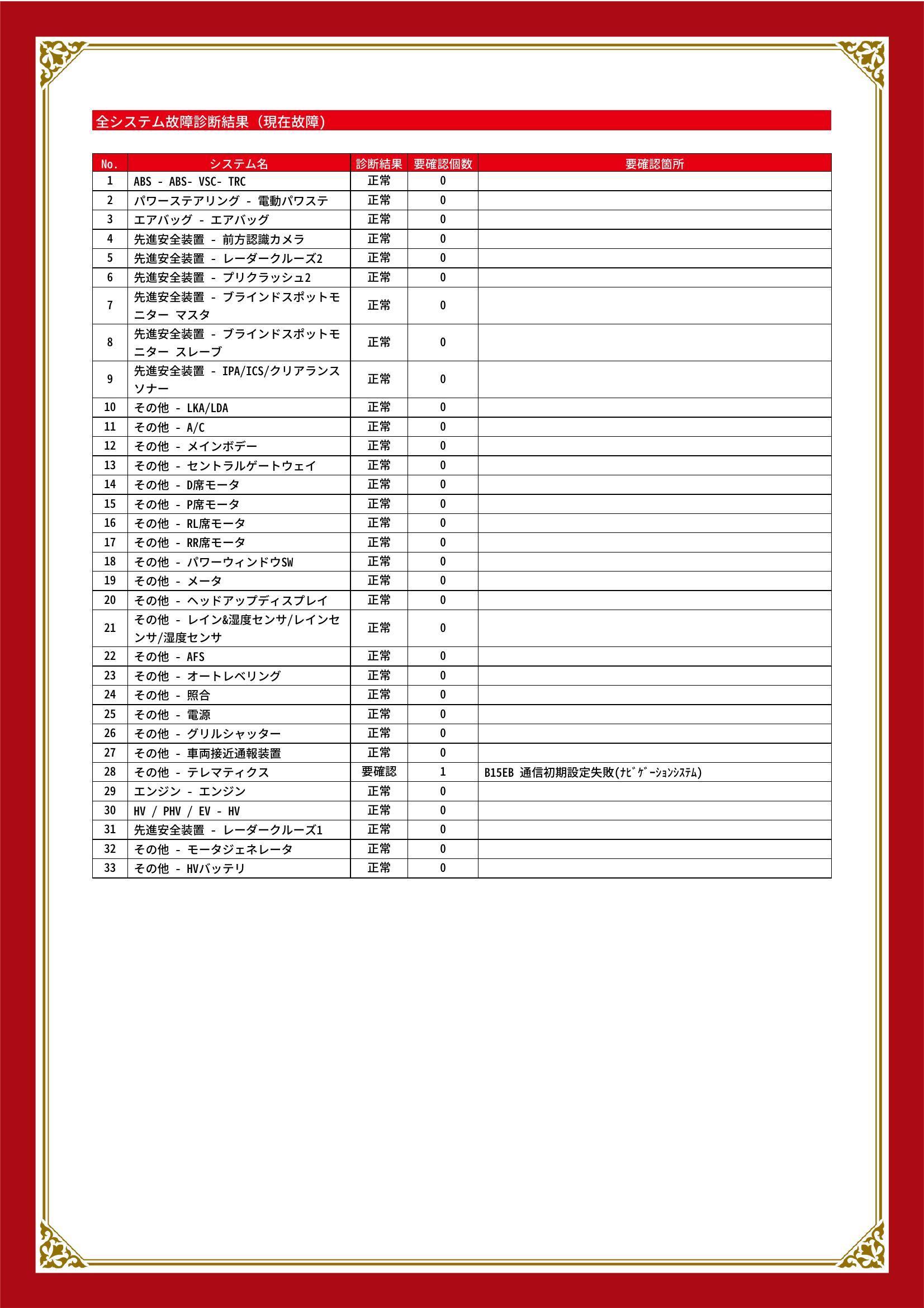 トヨタ　プリウス　グー故障診断（コンピュータ診断）　その他　静岡県　静岡市清水区