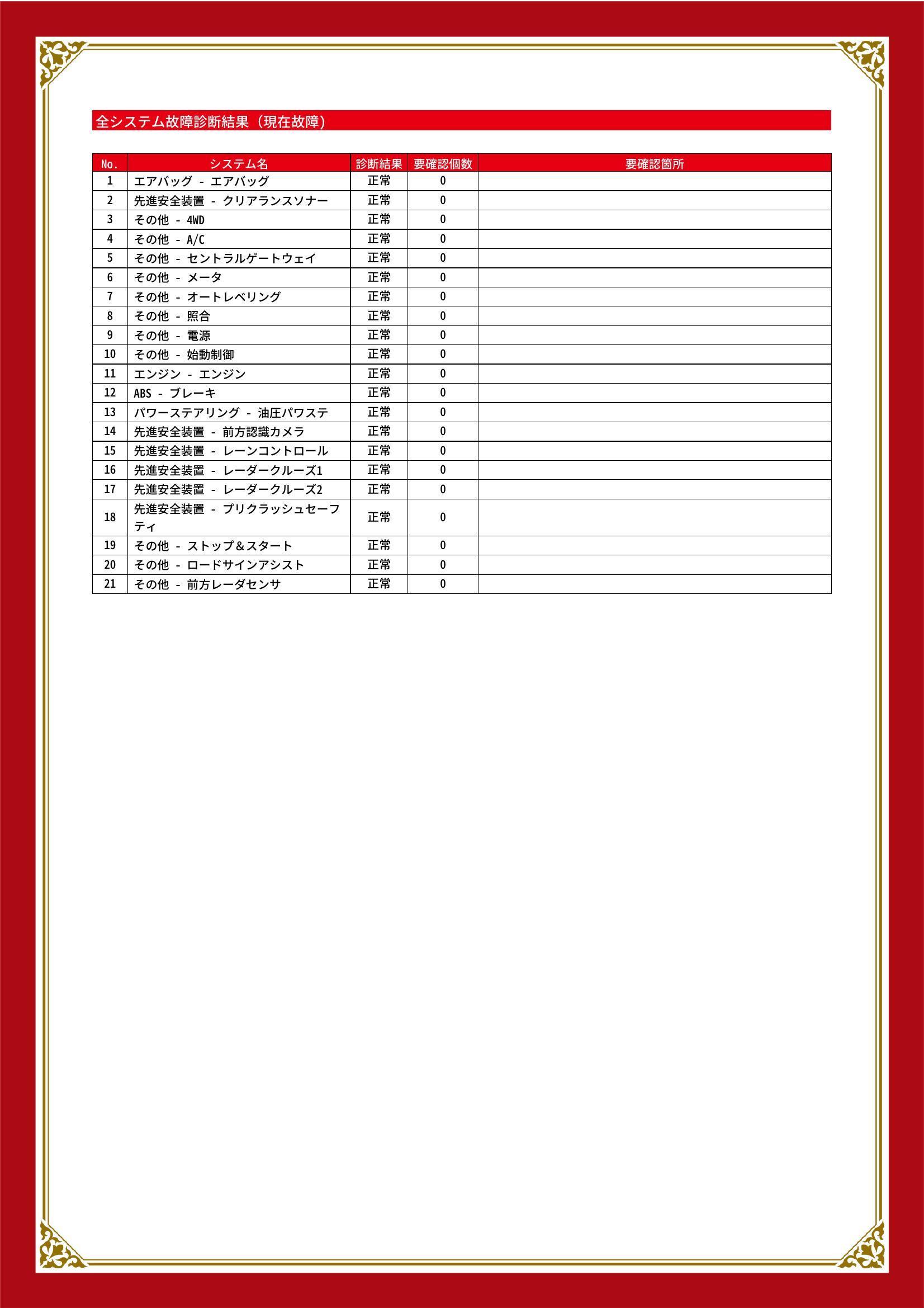 トヨタ　ハイラックス　グー故障診断（コンピュータ診断）　静岡県　静岡市清水区