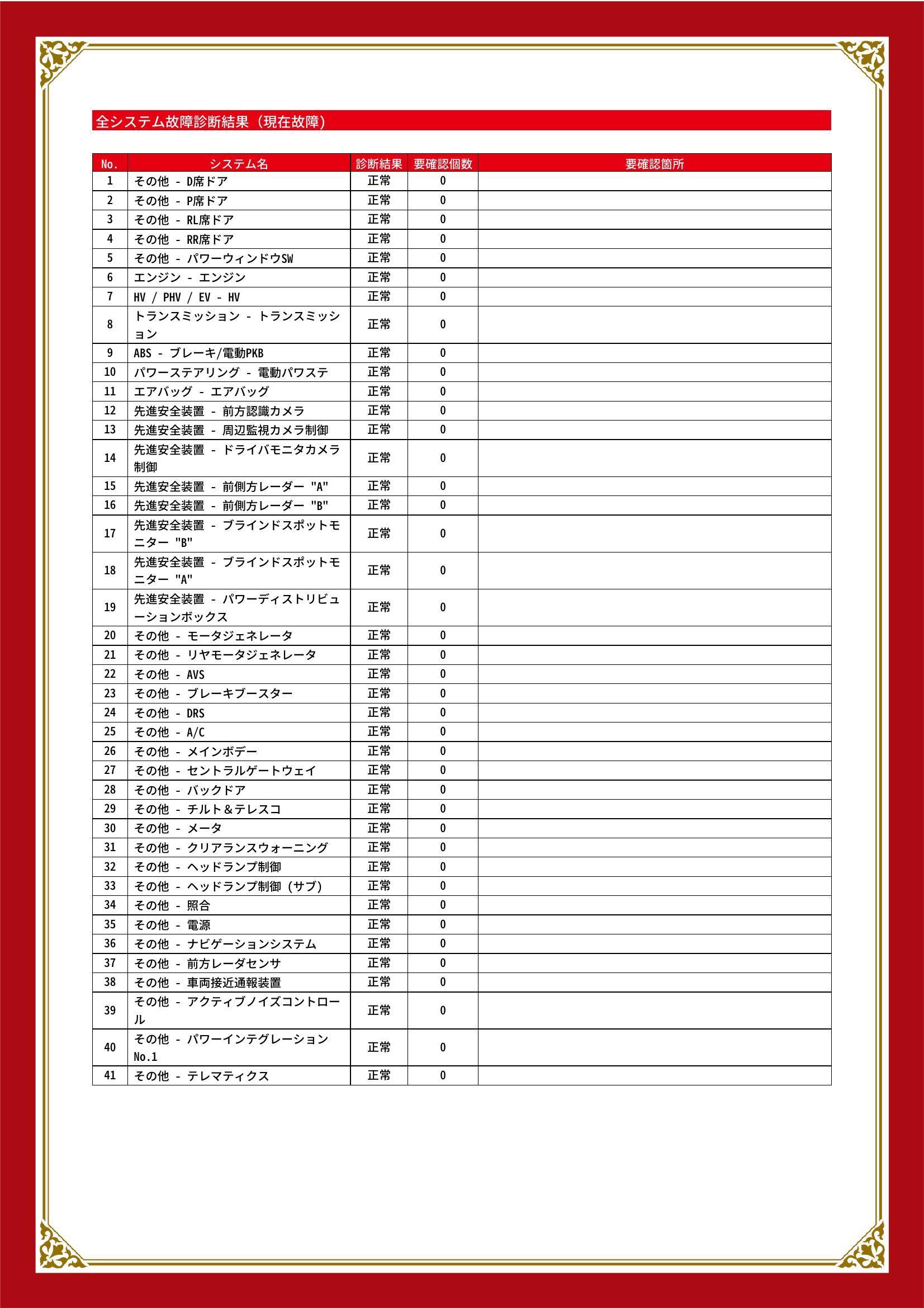 トヨタ　クラウン　グー故障診断（コンピュータ診断）　静岡県　静岡市清水区