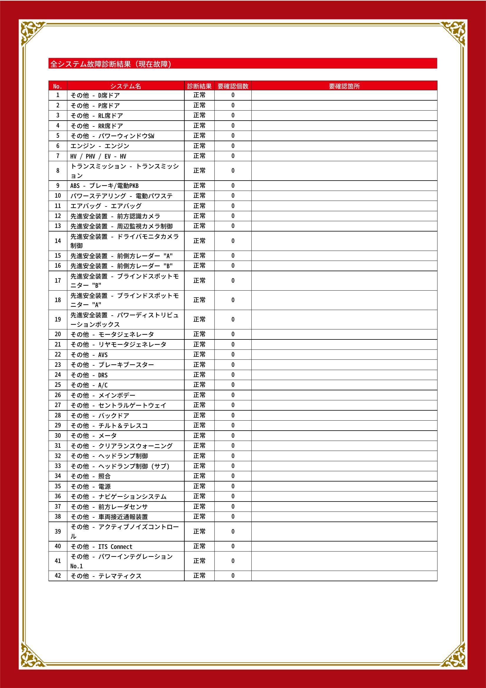 トヨタ　クラウン ハイブリッド　グー故障診断（コンピュータ診断）　静岡県　静岡市清水区